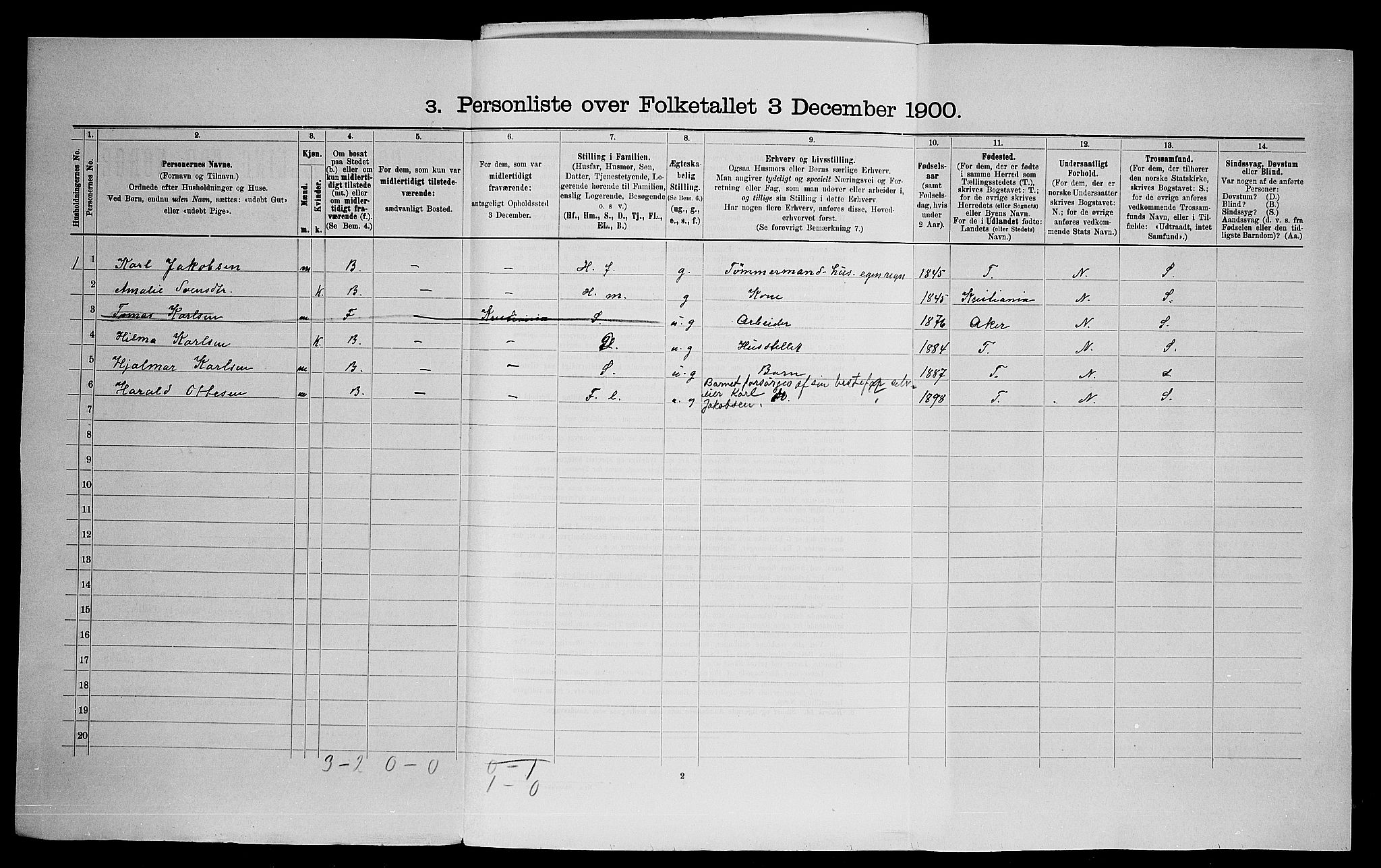 SAO, 1900 census for Nittedal, 1900