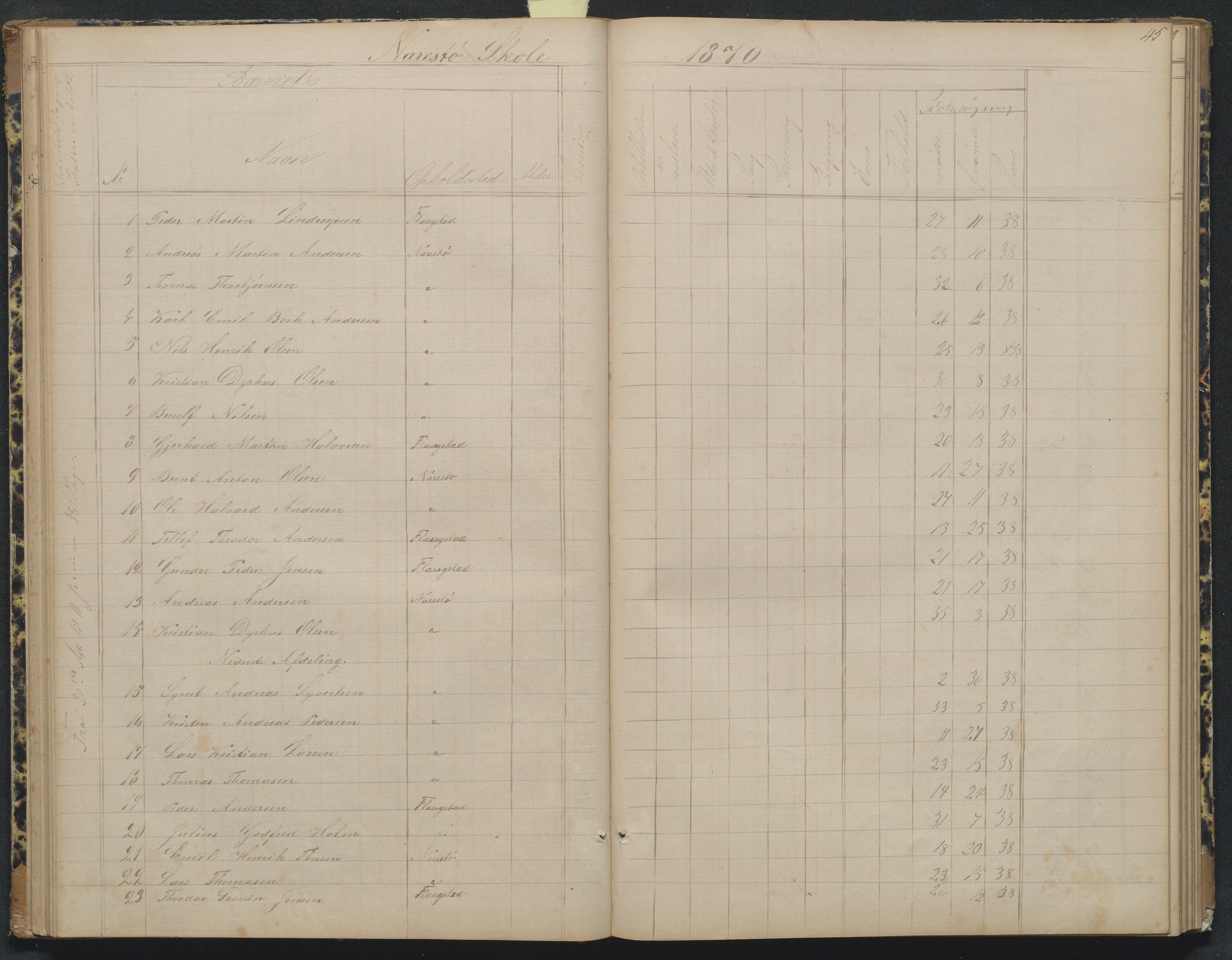 Flosta kommune, Narestø skole, AAKS/KA0916-550c/F2/L0004: Skoleprotokoll for den frivillige skoletid, 1863-1891, p. 45