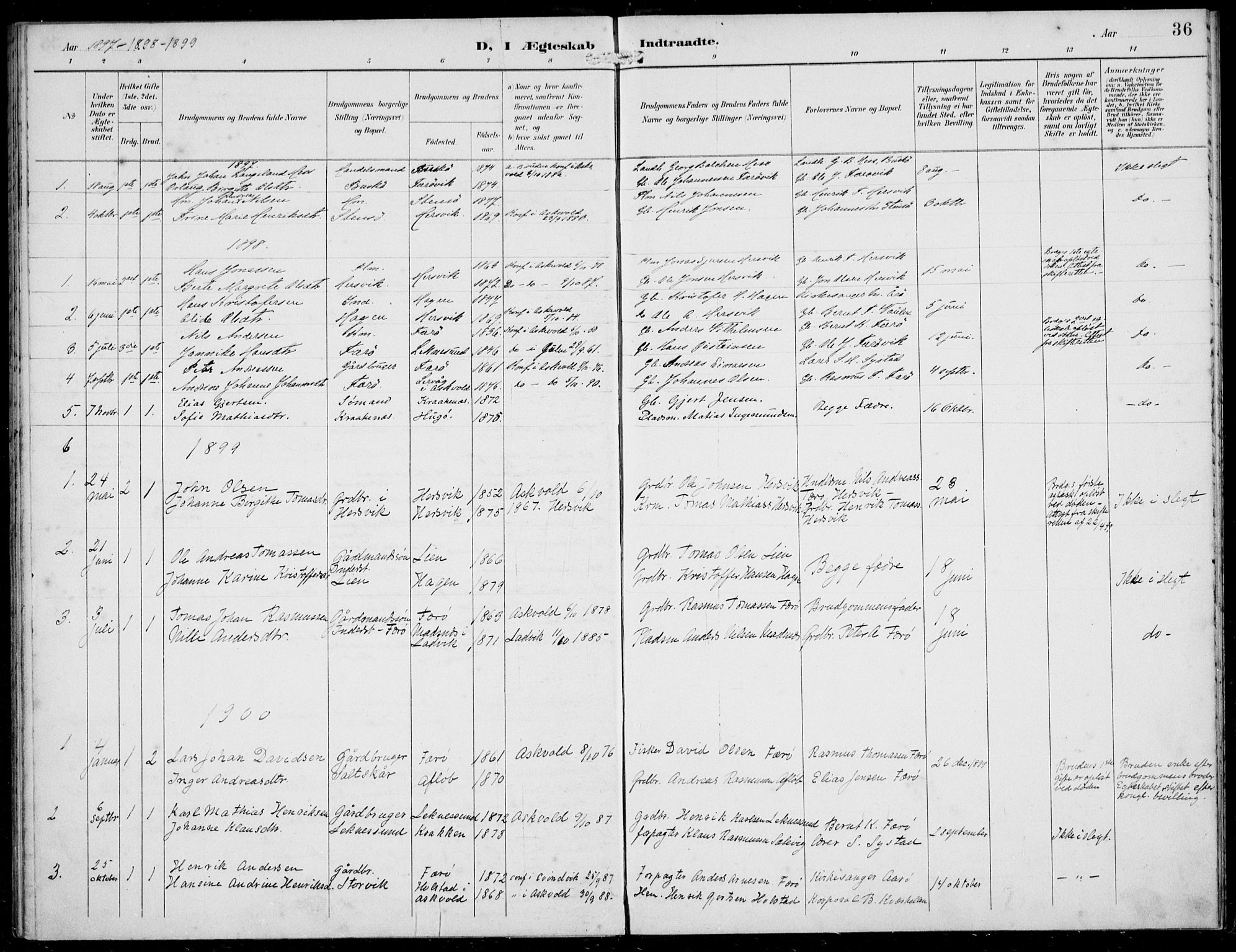 Solund sokneprestembete, SAB/A-81401: Parish register (official) no. B  1, 1891-1901, p. 36