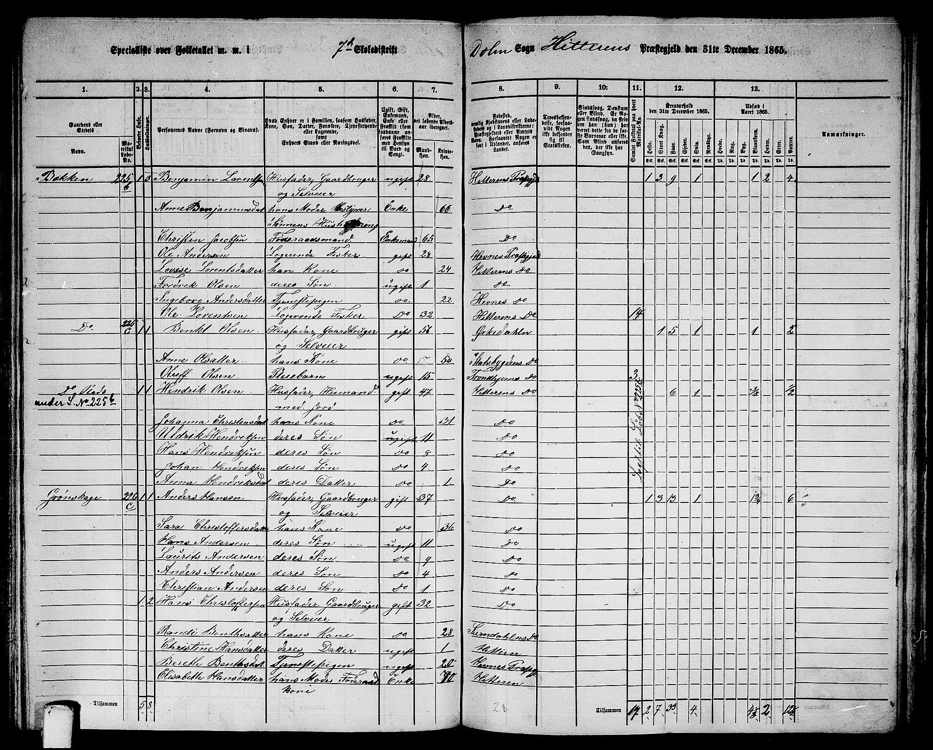 RA, 1865 census for Hitra, 1865, p. 184