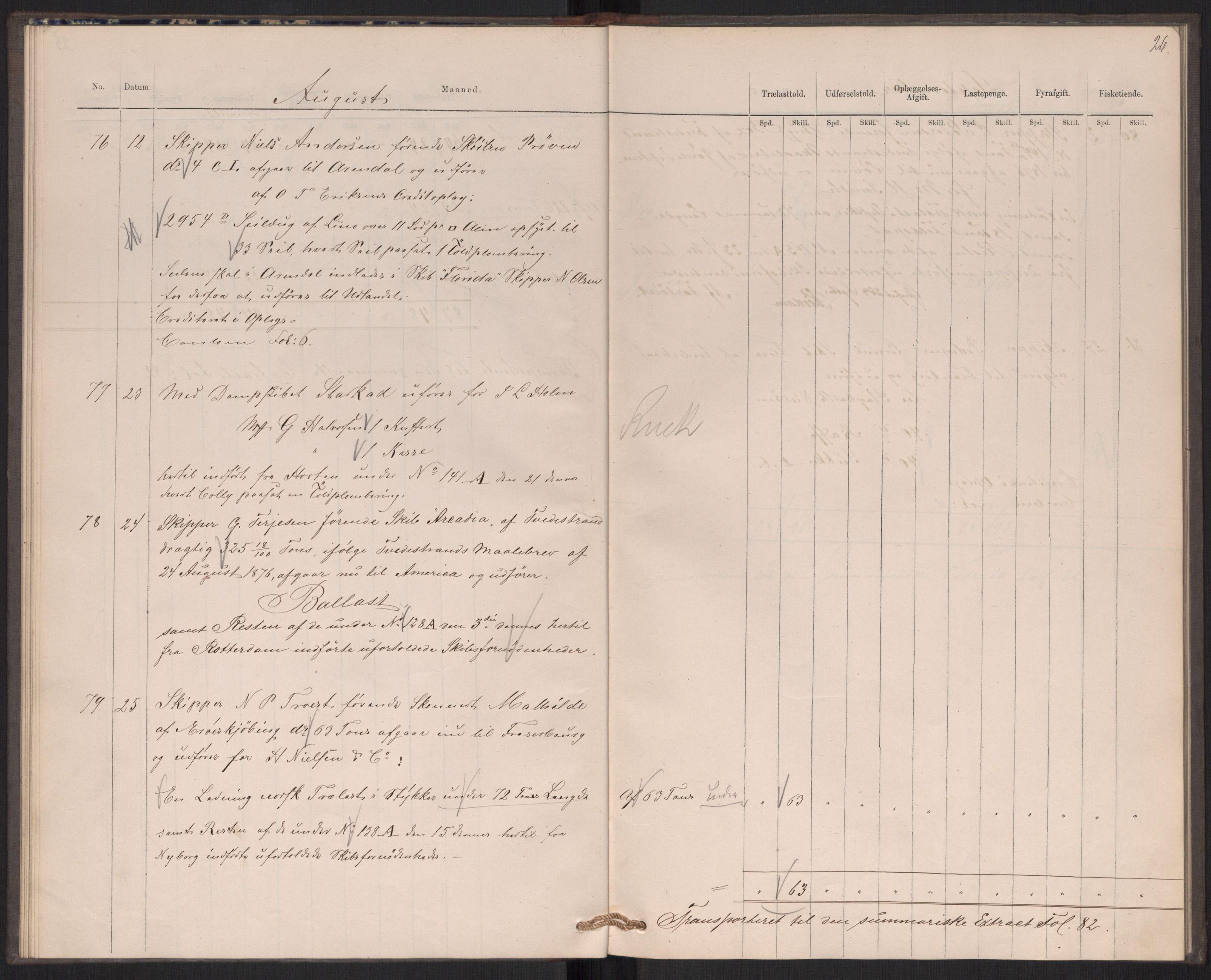 Revisjonsdepartementet, 2. revisjonskontor, AV/RA-S-1115/E/E039/L0276: Tvedestrand: Utgående tollbok, 1876, p. 26