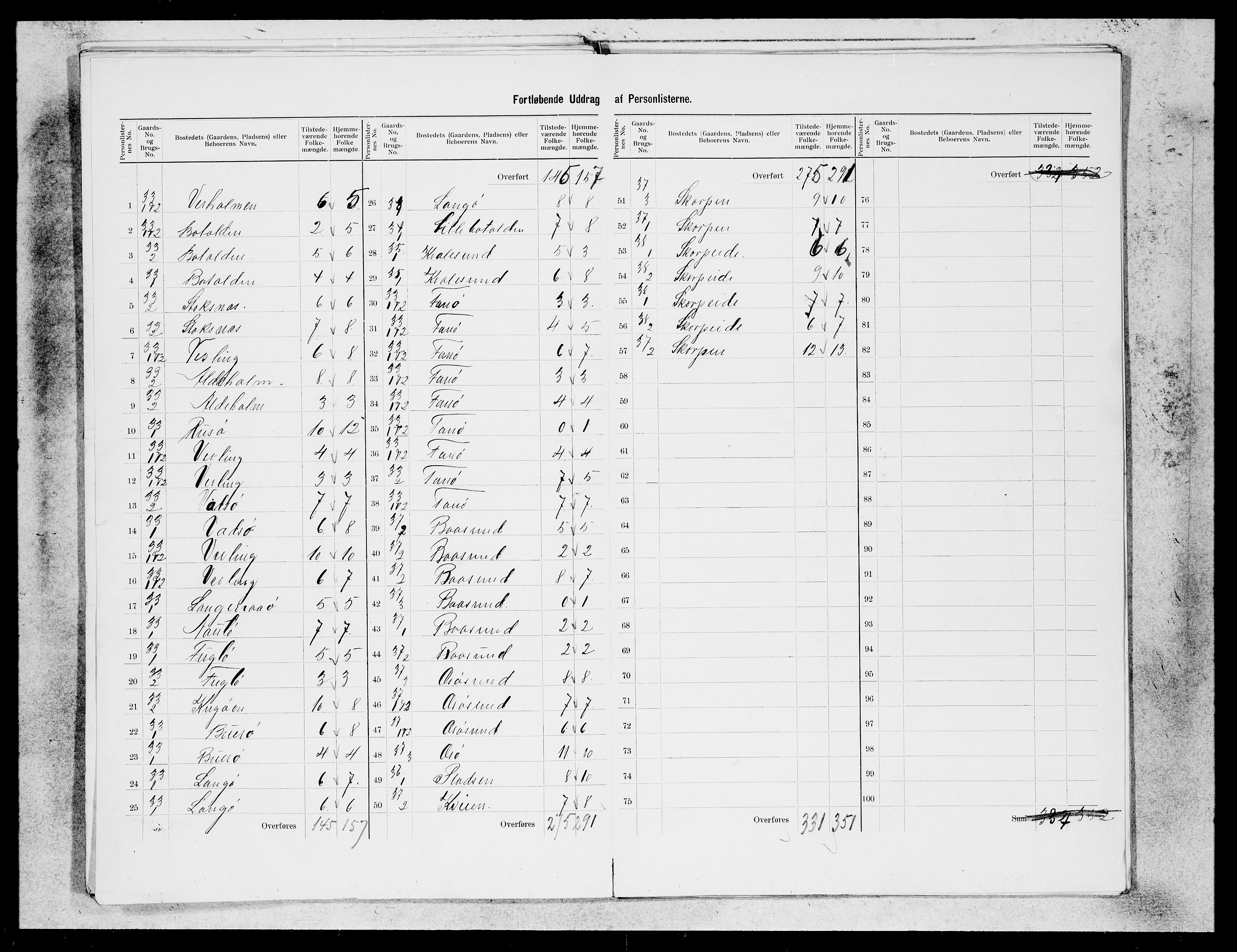 SAB, 1900 census for Kinn, 1900, p. 24