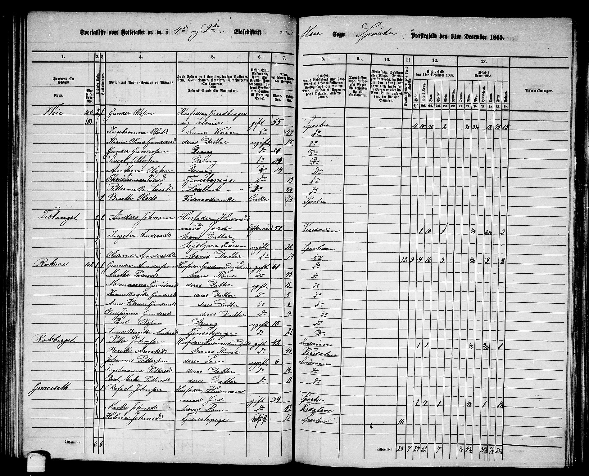RA, 1865 census for Sparbu, 1865, p. 104