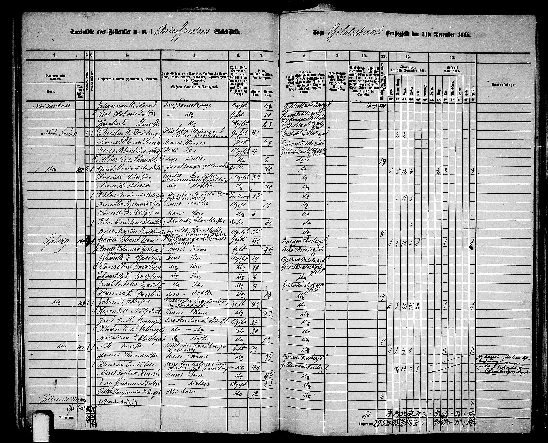 RA, 1865 census for Gildeskål, 1865, p. 71