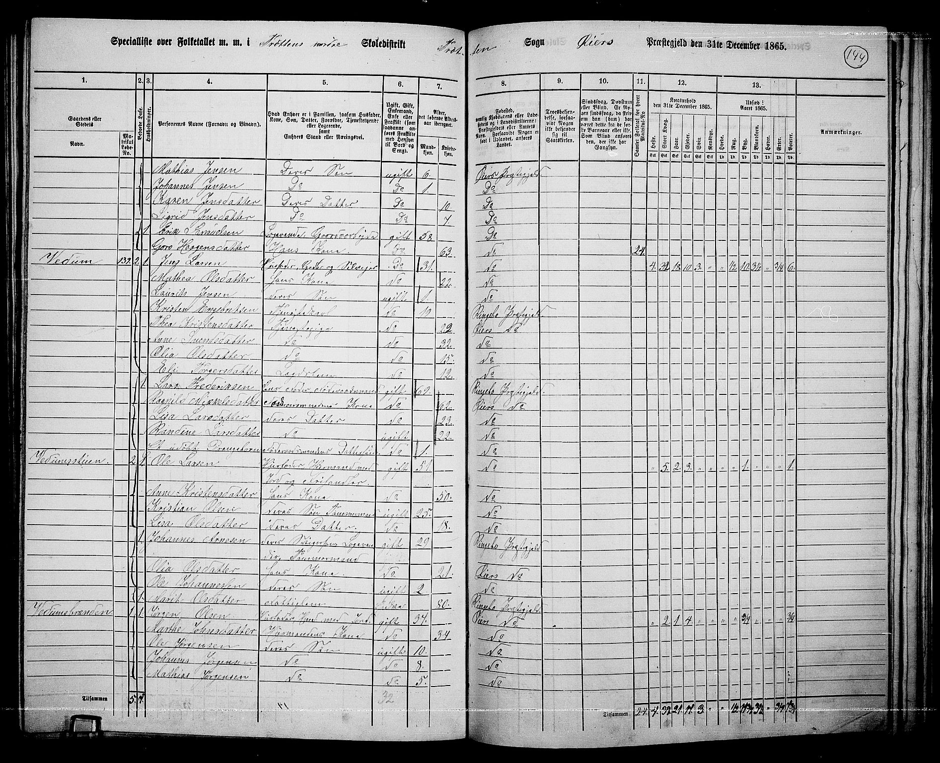 RA, 1865 census for Øyer, 1865, p. 130