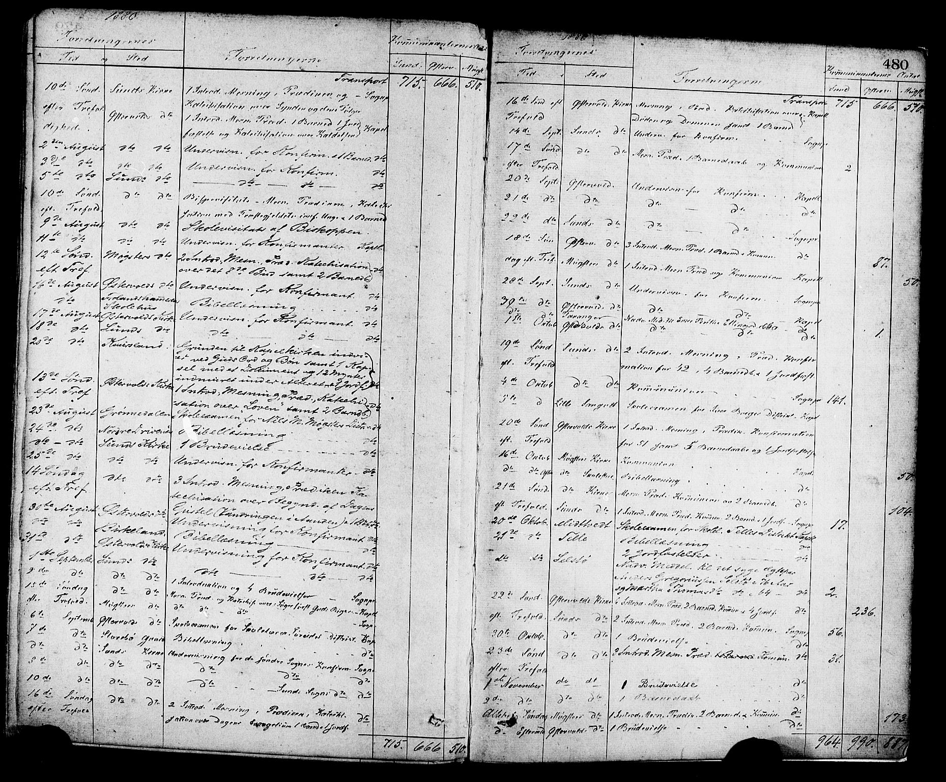 Sund sokneprestembete, AV/SAB-A-99930: Parish register (official) no. A 15, 1867-1881, p. 480