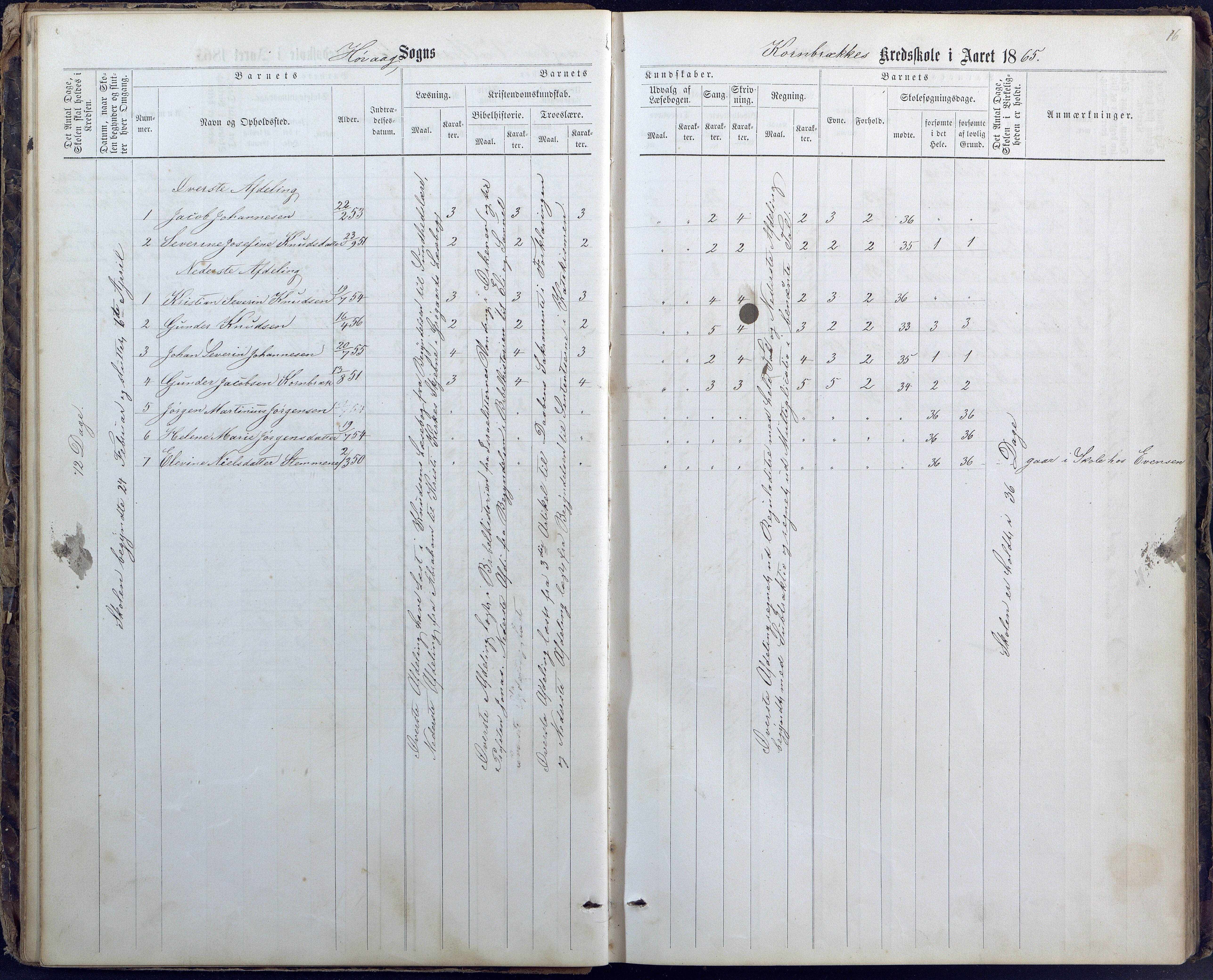 Høvåg kommune, AAMA/KA0927-PK/1/05/L0400: Eksamensprotokoll for Vallesverd skoledistrikt, 1863-1884, p. 16