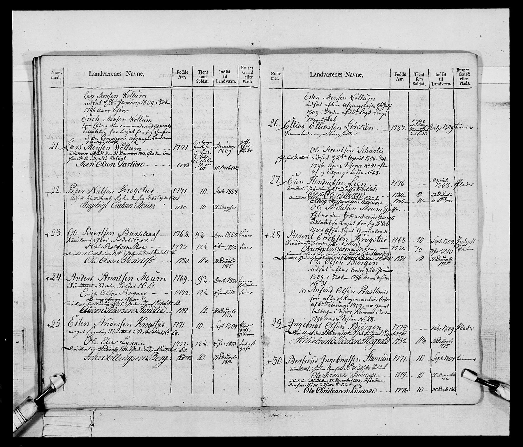 Generalitets- og kommissariatskollegiet, Det kongelige norske kommissariatskollegium, AV/RA-EA-5420/E/Eh/L0083c: 2. Trondheimske nasjonale infanteriregiment, 1810, p. 129