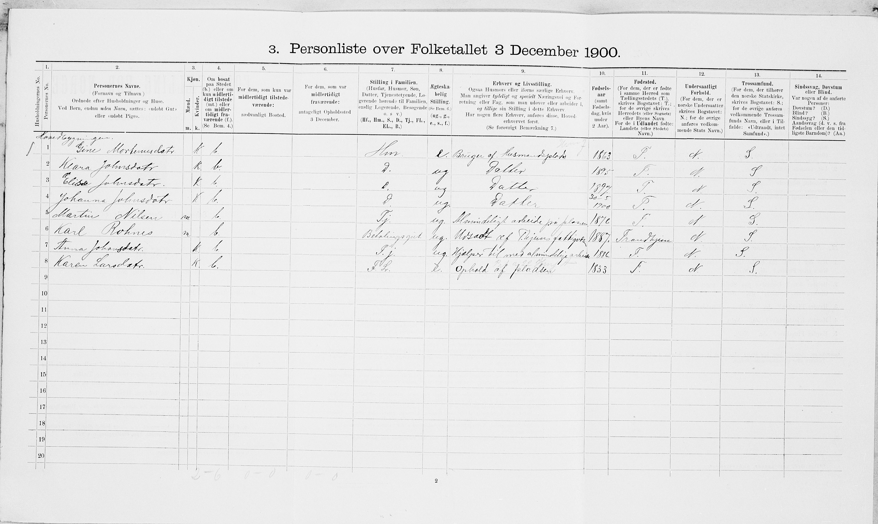 SAT, 1900 census for Frosta, 1900, p. 384
