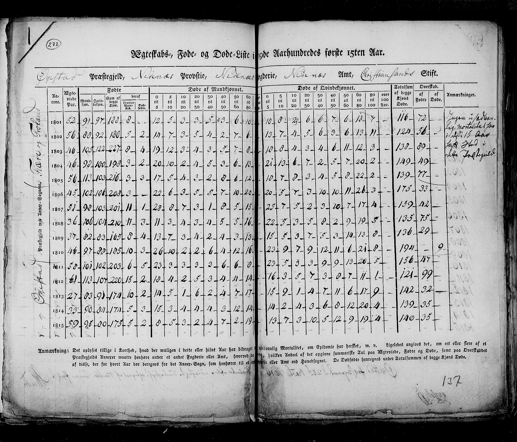 RA, Census 1815, vol. 6: Akershus stift and Kristiansand stift, 1815, p. 272