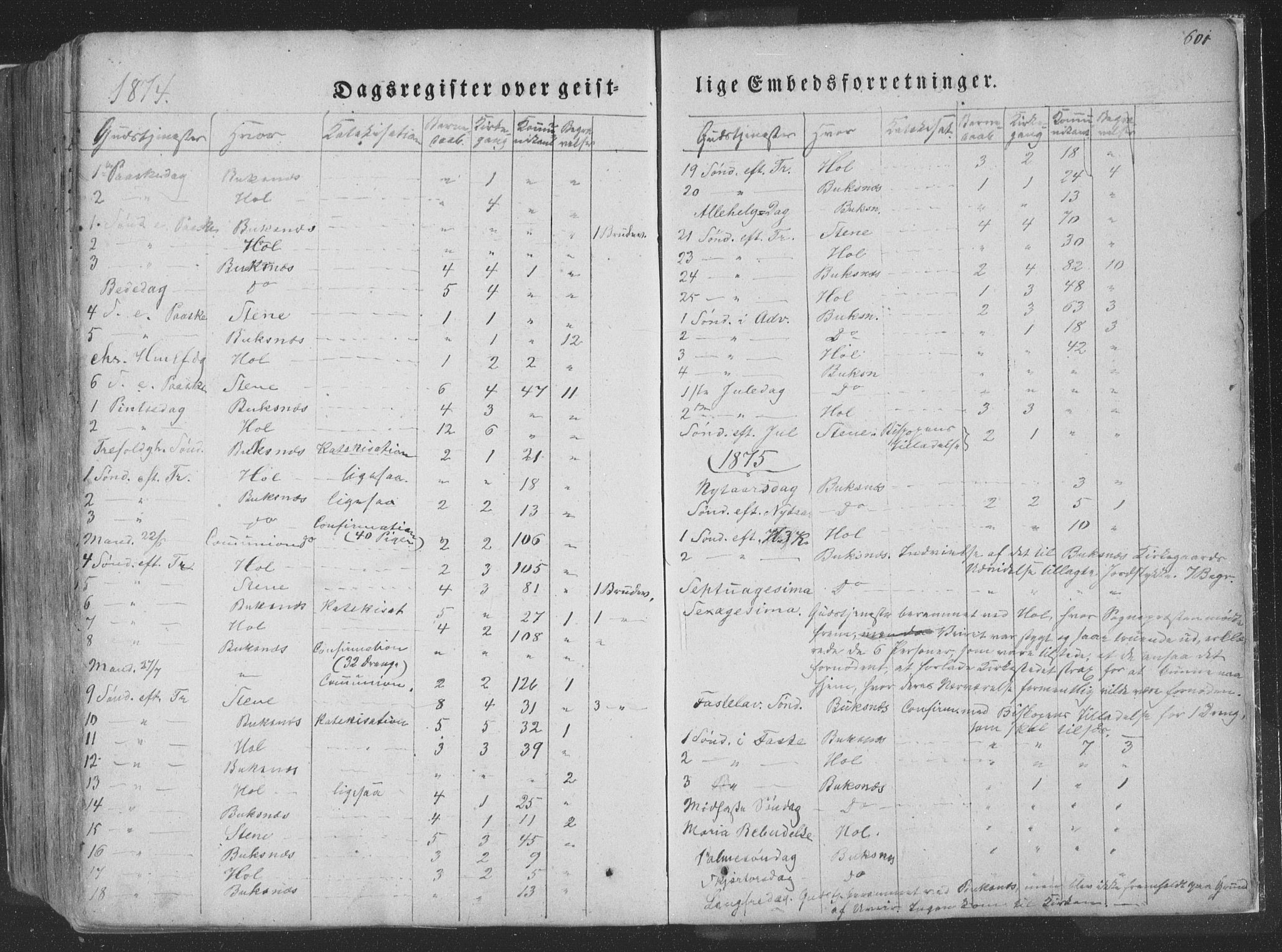 Ministerialprotokoller, klokkerbøker og fødselsregistre - Nordland, AV/SAT-A-1459/881/L1165: Parish register (copy) no. 881C02, 1854-1876, p. 601