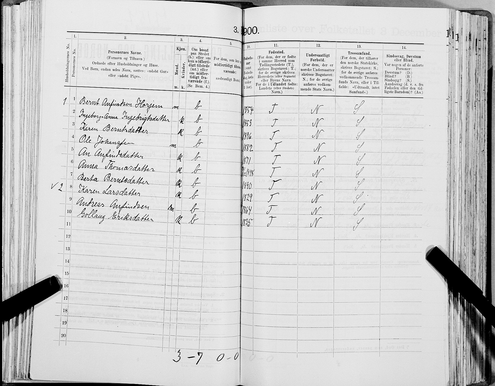 SAT, 1900 census for Snåsa, 1900, p. 166