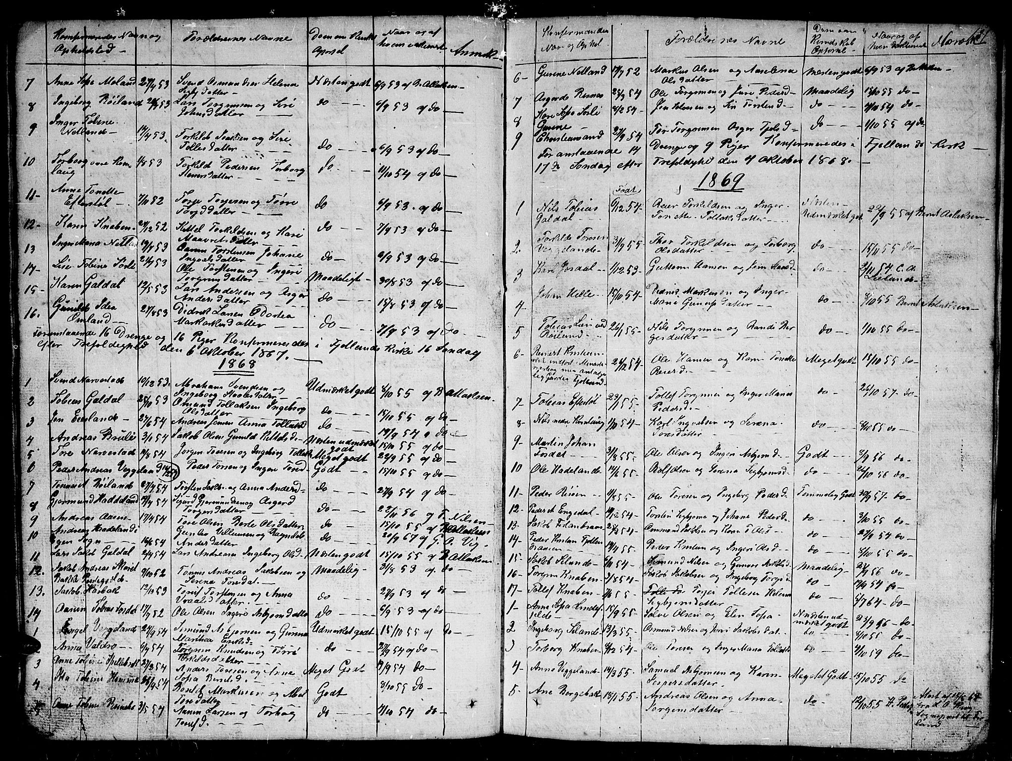 Fjotland sokneprestkontor, AV/SAK-1111-0010/F/Fb/L0002: Parish register (copy) no. B 2, 1841-1871, p. 121