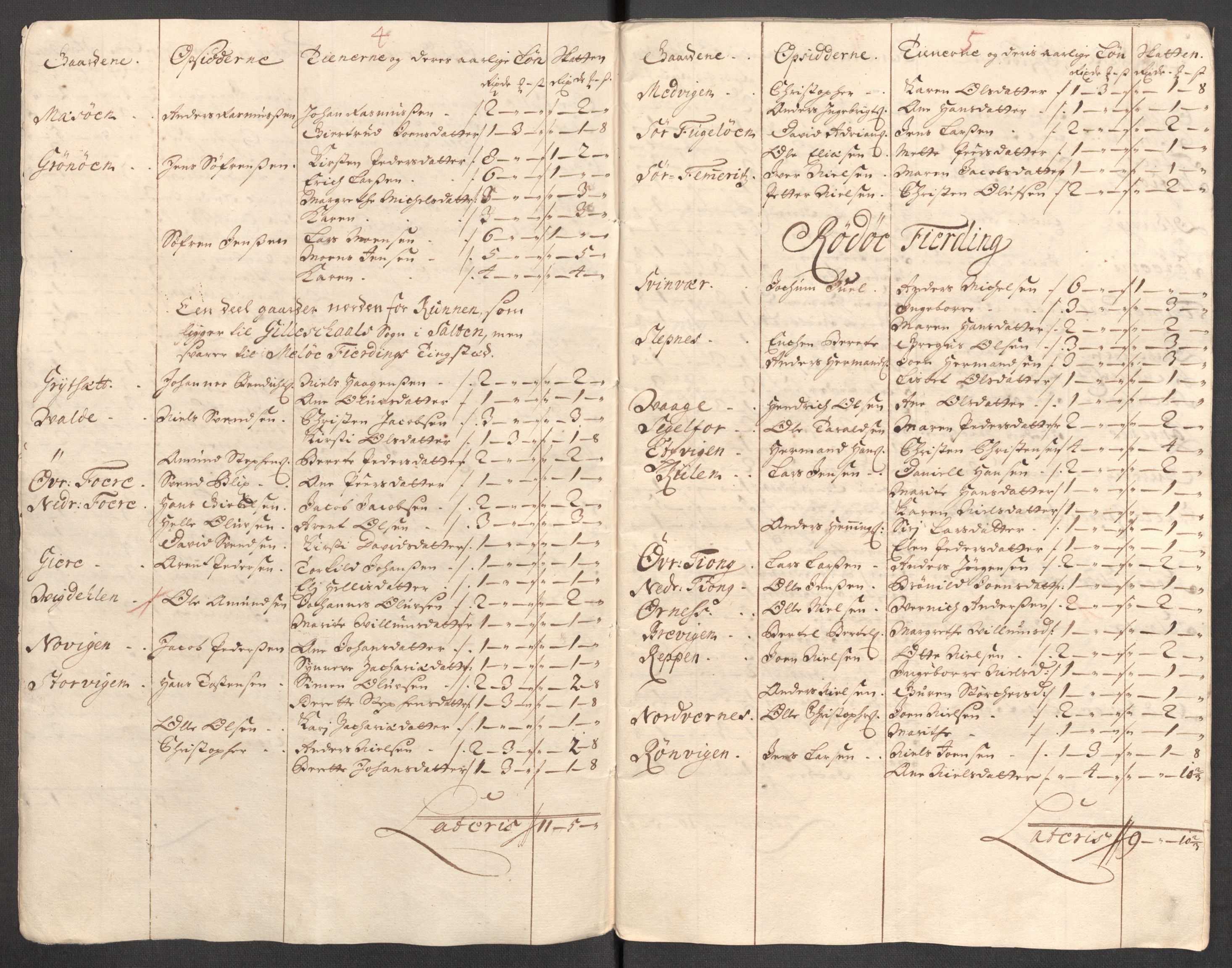 Rentekammeret inntil 1814, Reviderte regnskaper, Fogderegnskap, AV/RA-EA-4092/R65/L4511: Fogderegnskap Helgeland, 1710-1711, p. 414