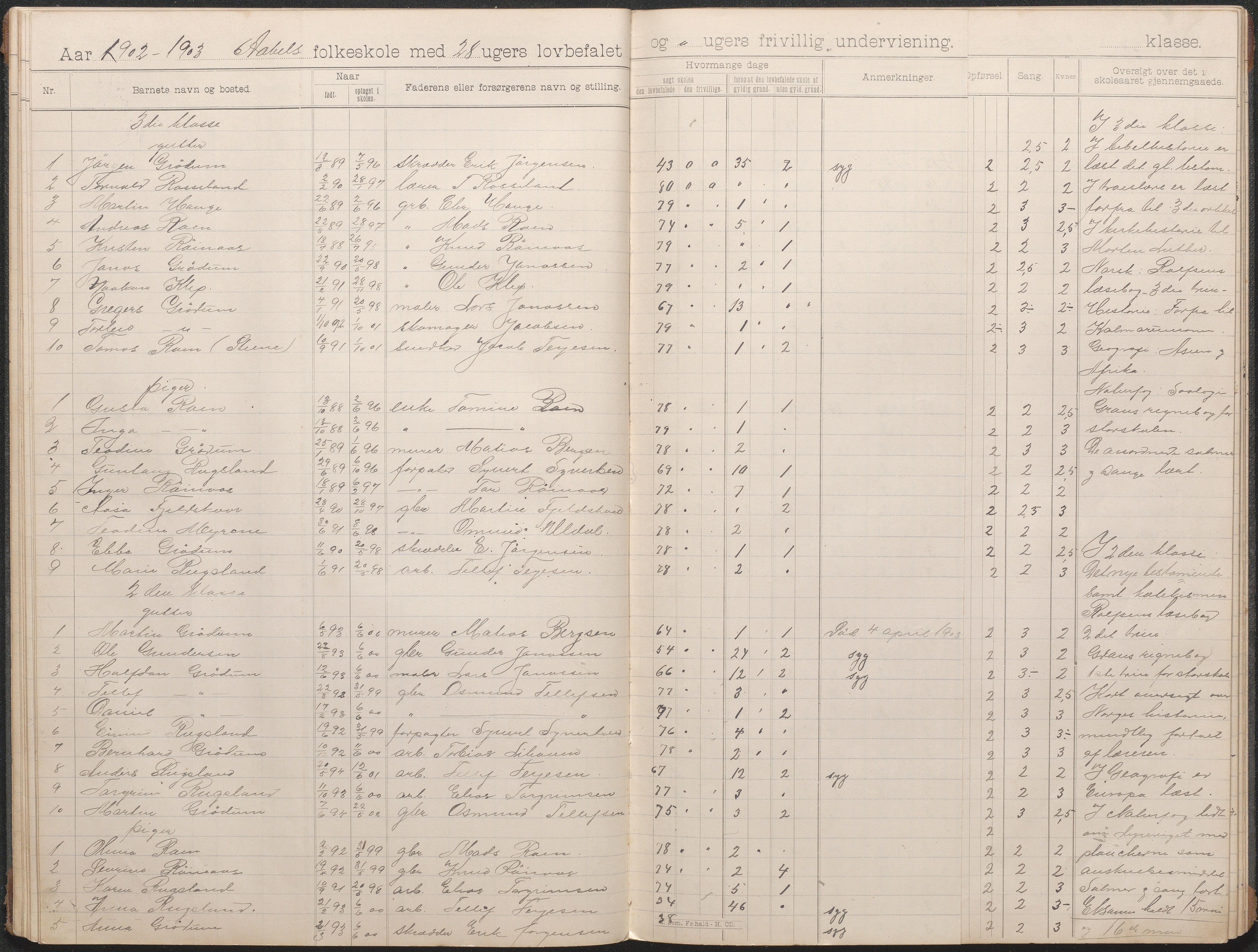 Birkenes kommune, Åbål, Svaland og Røynås skolekretser, AAKS/KA0928-550h_91/F02/L0002: Skoleprotokoll Åbål, 1897-1907