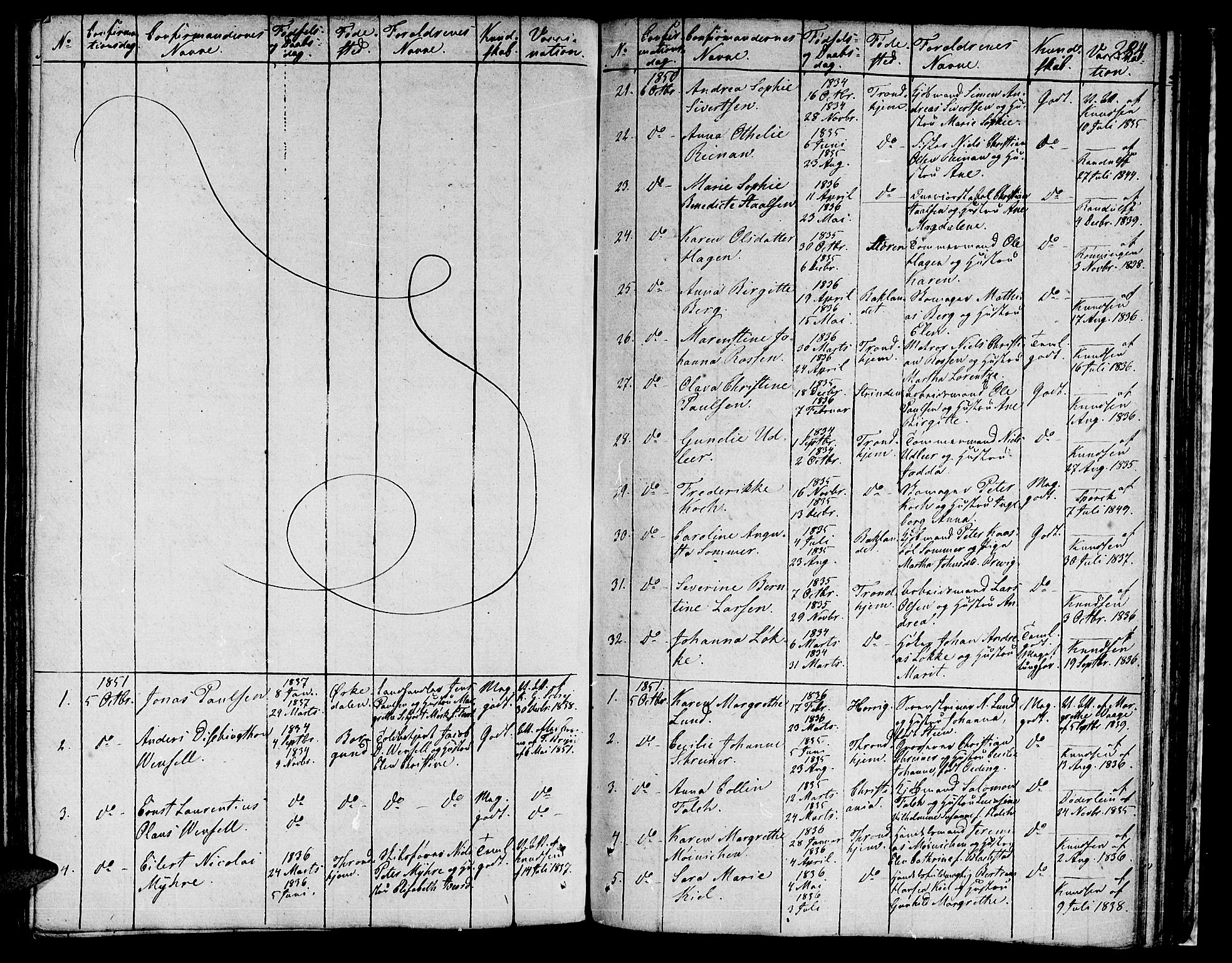 Ministerialprotokoller, klokkerbøker og fødselsregistre - Sør-Trøndelag, SAT/A-1456/601/L0070: Curate's parish register no. 601B03, 1821-1881, p. 284