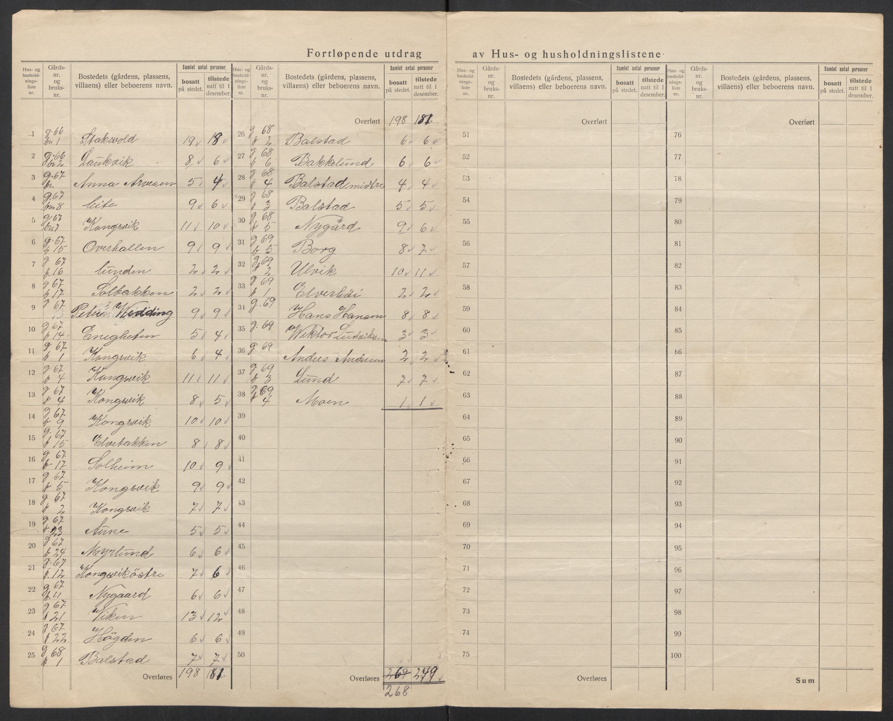 SAT, 1920 census for Tjeldsund, 1920, p. 21