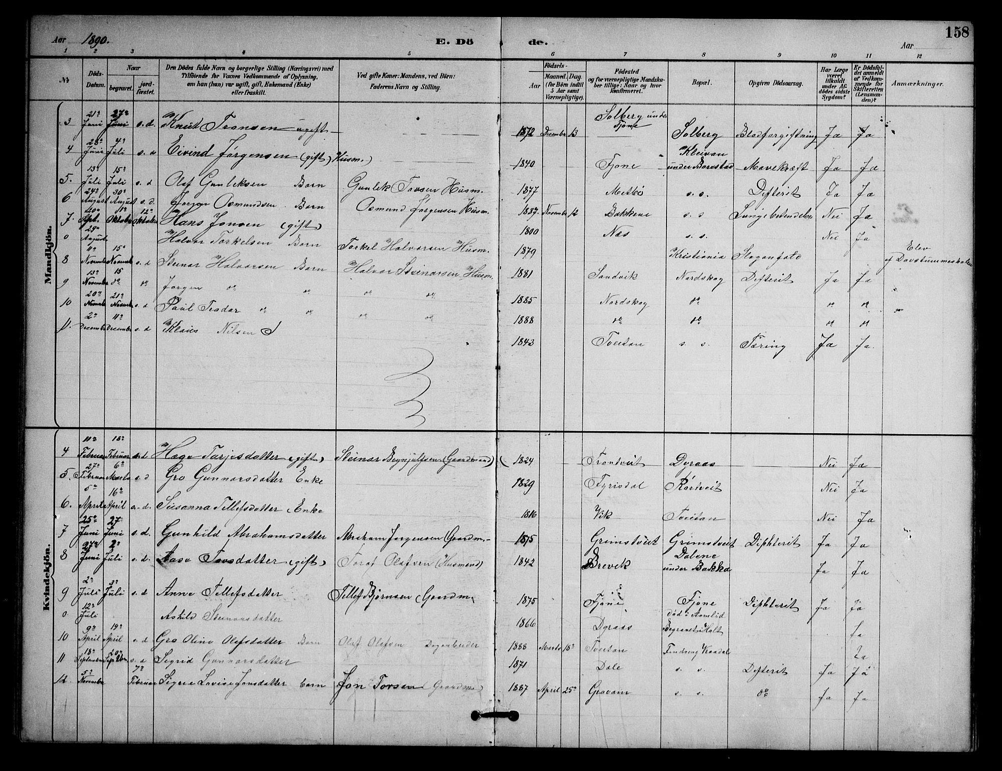 Nissedal kirkebøker, SAKO/A-288/G/Ga/L0003: Parish register (copy) no. I 3, 1887-1911, p. 158