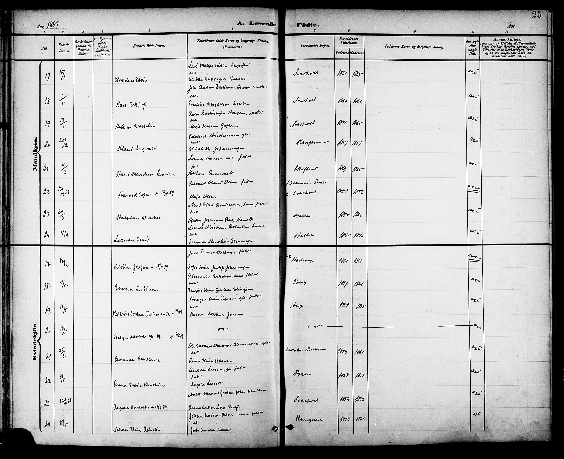 Ministerialprotokoller, klokkerbøker og fødselsregistre - Nordland, AV/SAT-A-1459/882/L1179: Parish register (official) no. 882A01, 1886-1898, p. 25