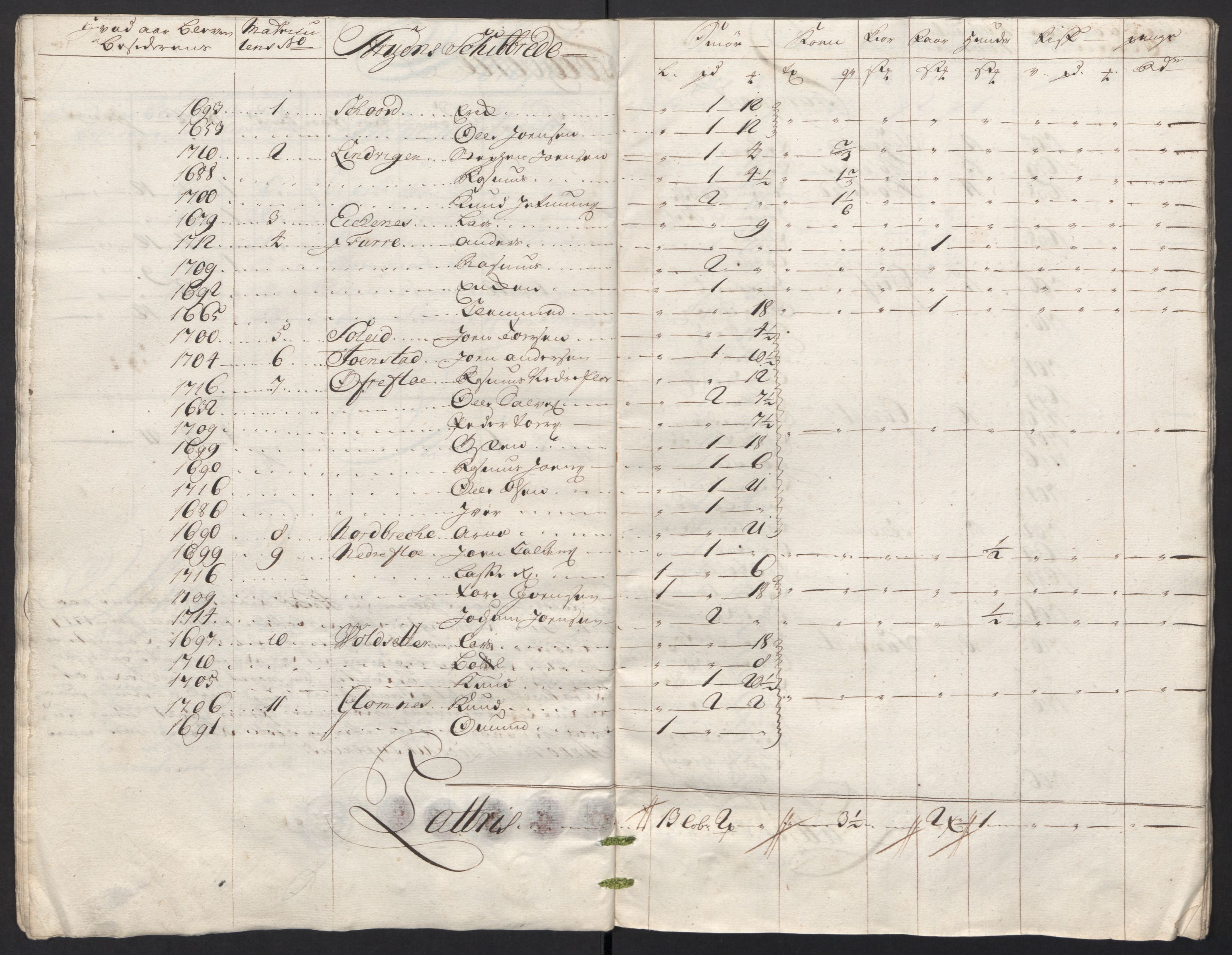 Rentekammeret inntil 1814, Reviderte regnskaper, Fogderegnskap, AV/RA-EA-4092/R53/L3441: Fogderegnskap Sunn- og Nordfjord, 1717-1718, p. 216