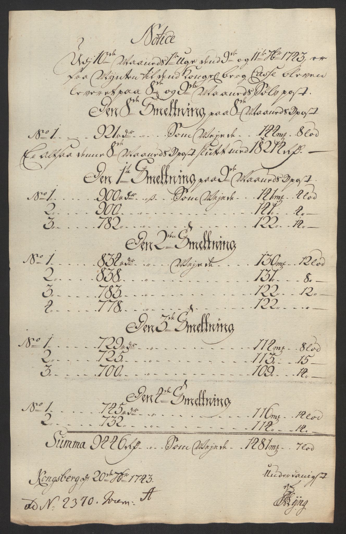 Rentekammeret inntil 1814, Realistisk ordnet avdeling, AV/RA-EA-4070/Oa/L0014: [Y17]: Forskjellige dokumenter om Kongsbergs mynt, 1723-1765, p. 156