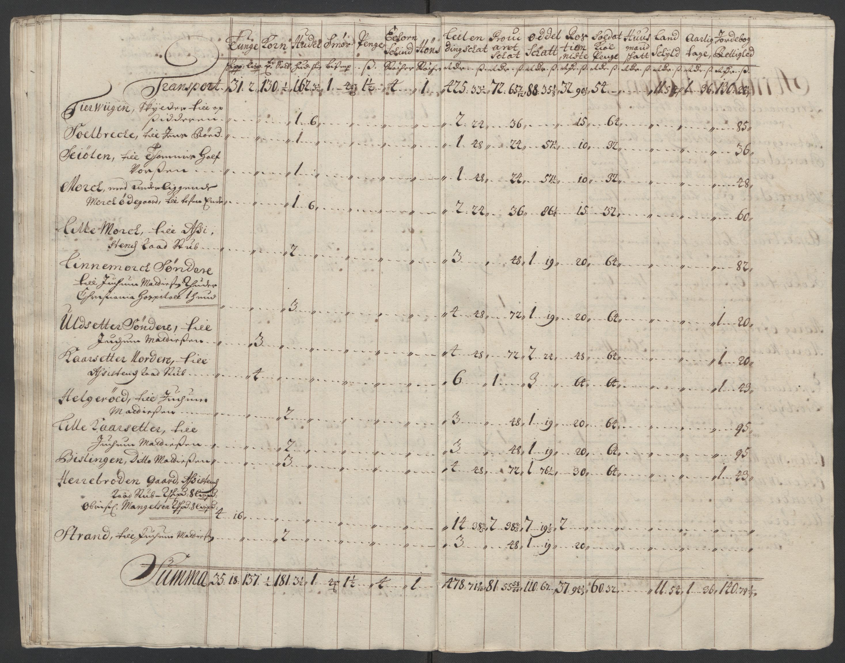 Rentekammeret inntil 1814, Reviderte regnskaper, Fogderegnskap, AV/RA-EA-4092/R01/L0016: Fogderegnskap Idd og Marker, 1702-1703, p. 287