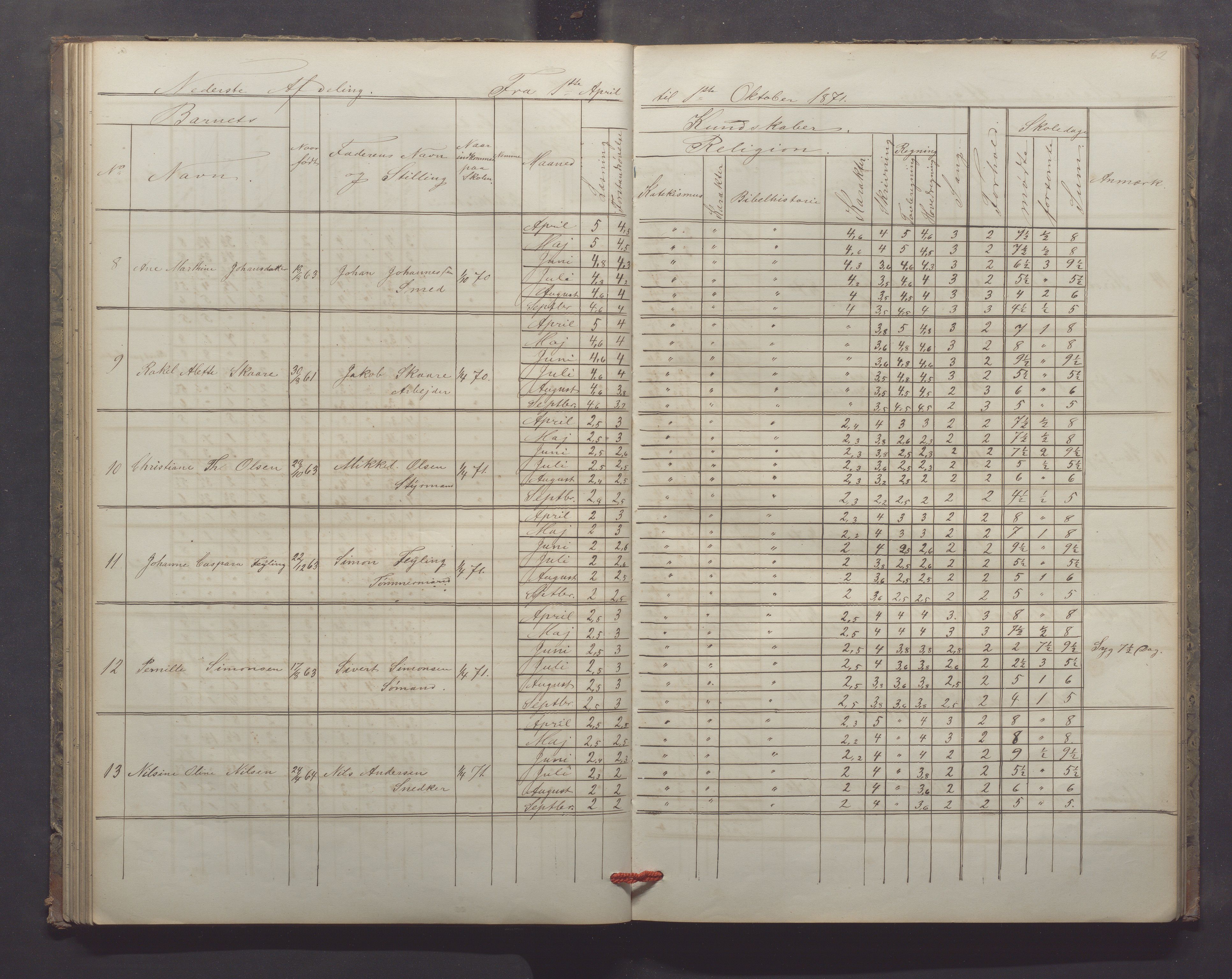 Egersund kommune (Ladested) - Egersund almueskole/folkeskole, IKAR/K-100521/H/L0013: Skoleprotokoll - Almueskolen, 2. klasse, 1868-1874, p. 62