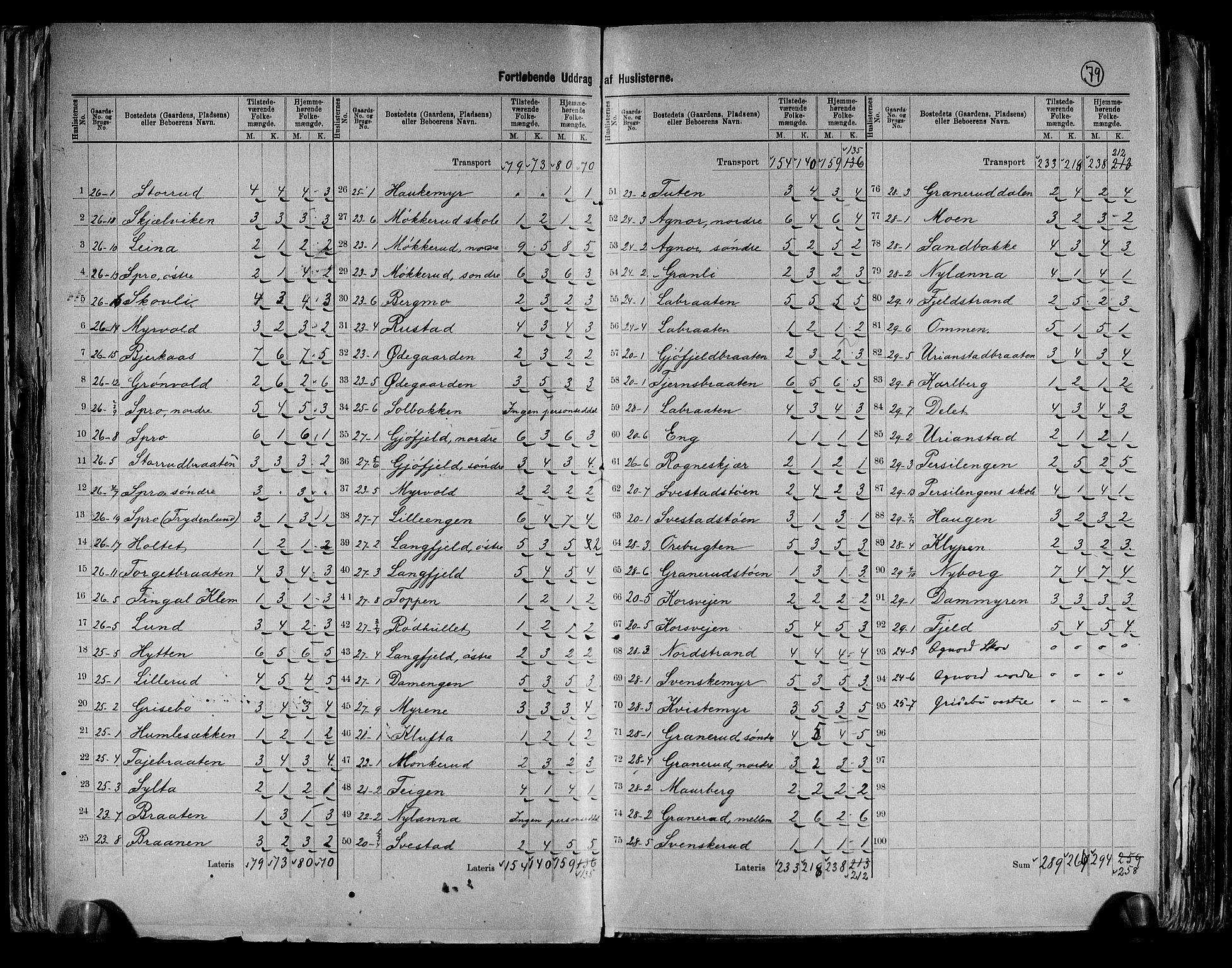 RA, 1891 census for 0216 Nesodden, 1891, p. 10