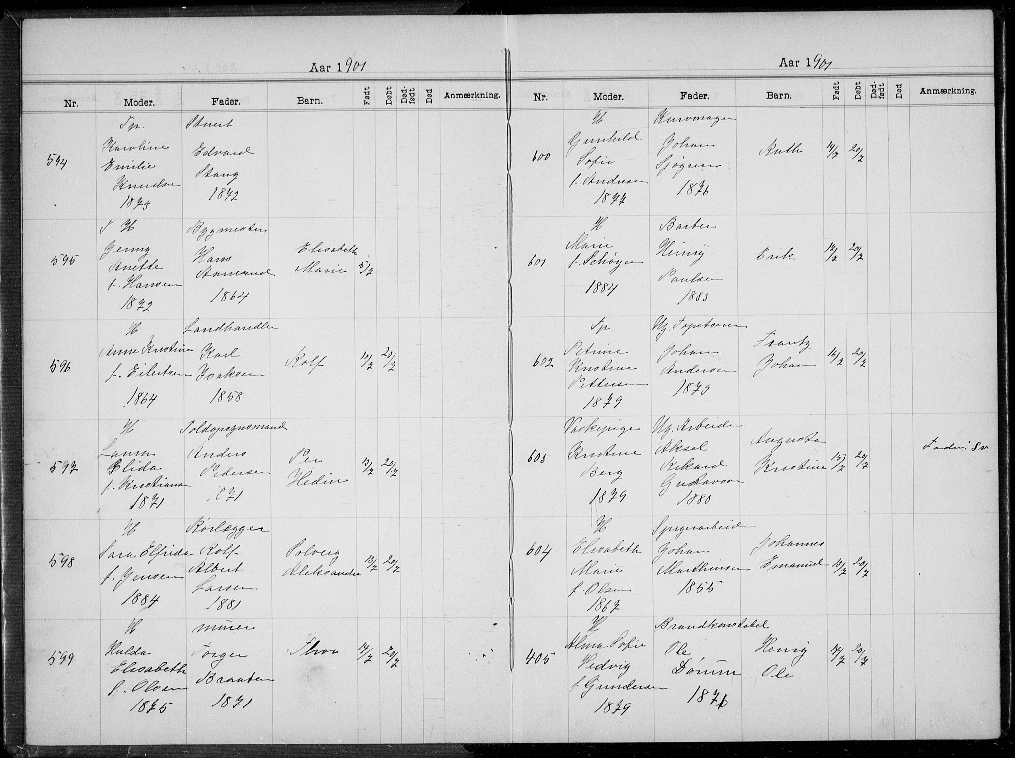 Rikshospitalet prestekontor Kirkebøker, AV/SAO-A-10309b/K/L0005/0002: Baptism register no. 5.2, 1901-1903