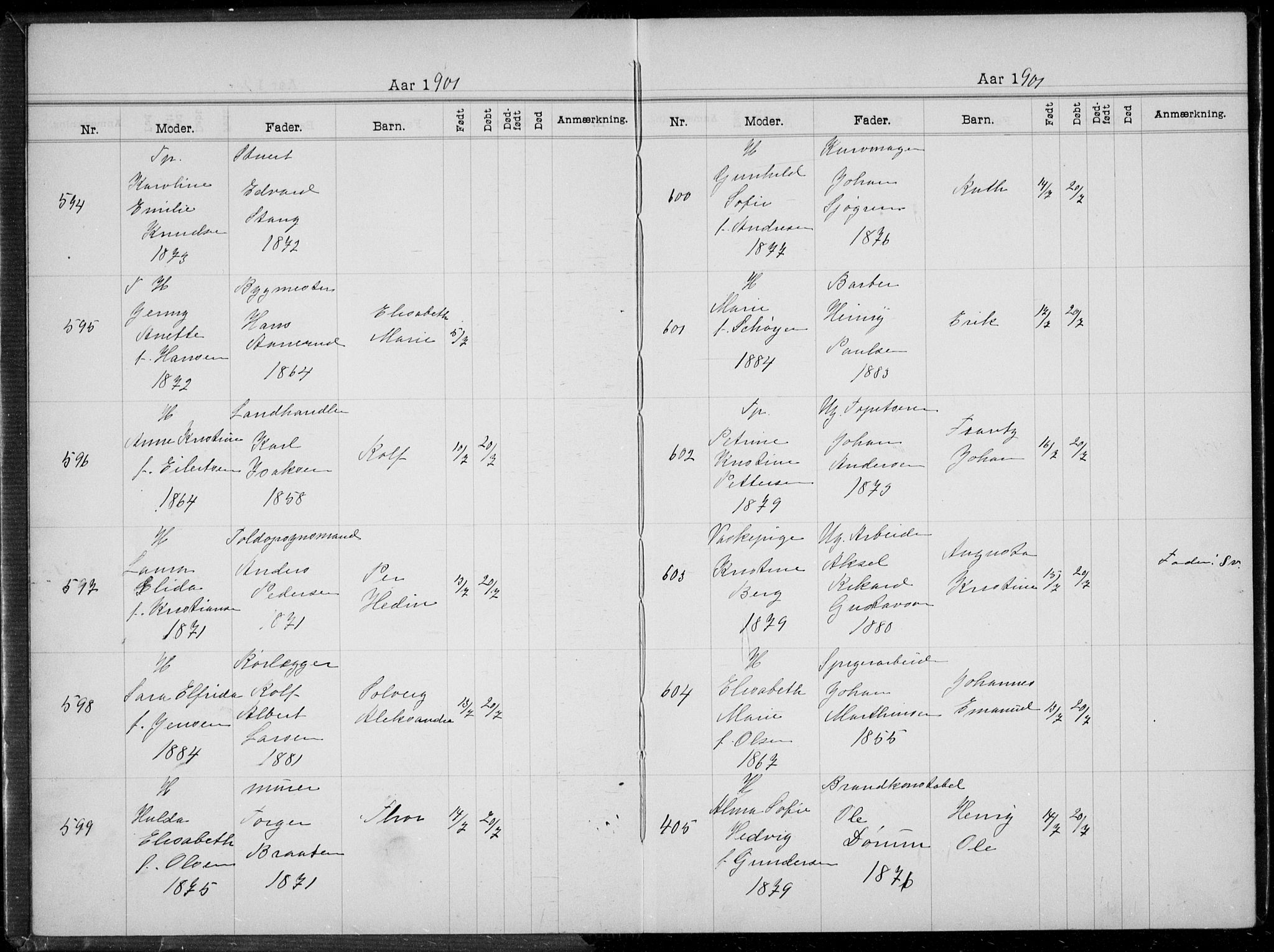 Rikshospitalet prestekontor Kirkebøker, SAO/A-10309b/K/L0005/0002: Baptism register no. 5.2, 1901-1903