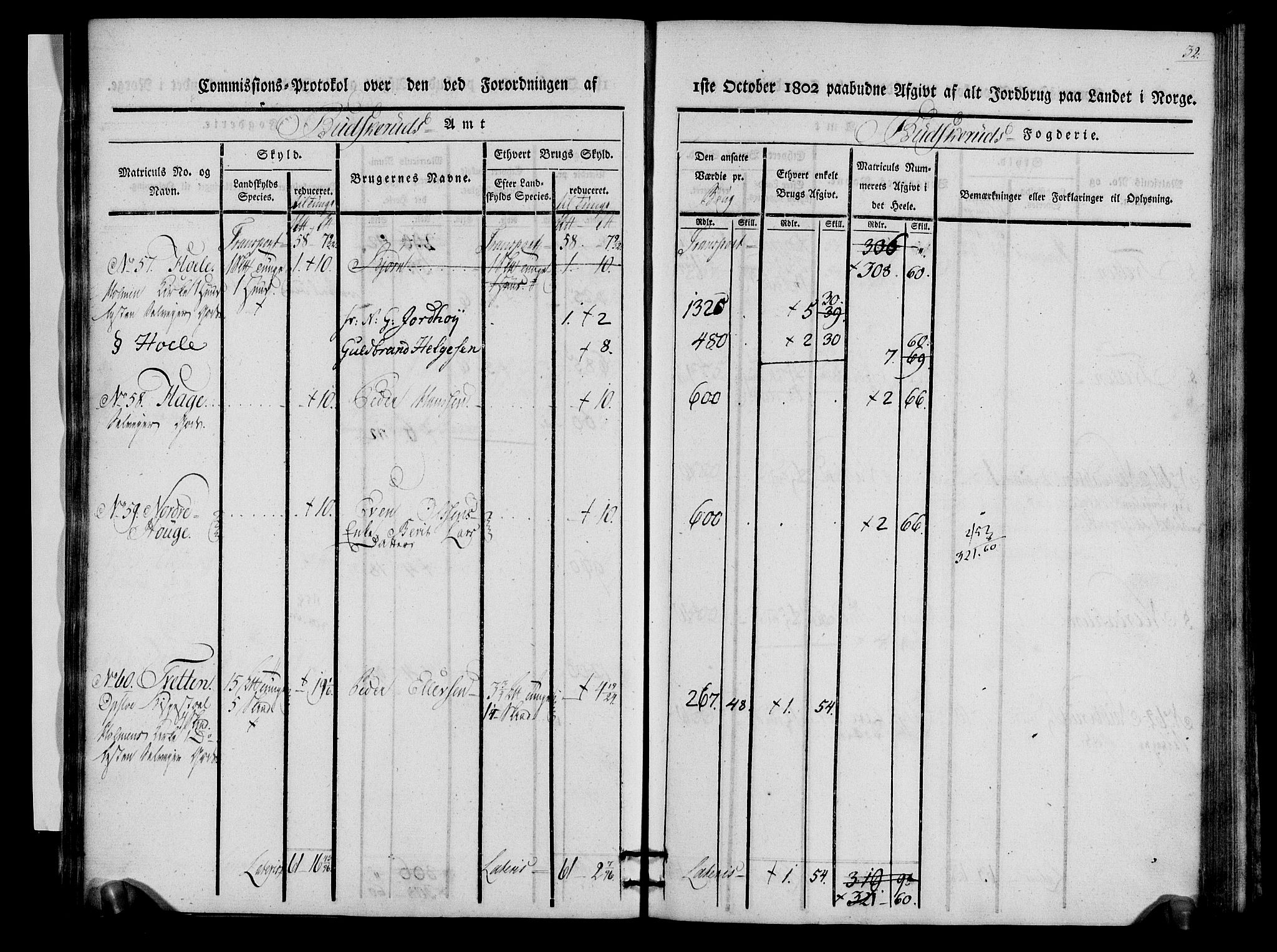 Rentekammeret inntil 1814, Realistisk ordnet avdeling, AV/RA-EA-4070/N/Ne/Nea/L0060: Buskerud fogderi. Kommisjonsprotokoll for Sigdal prestegjeld, 1803, p. 32