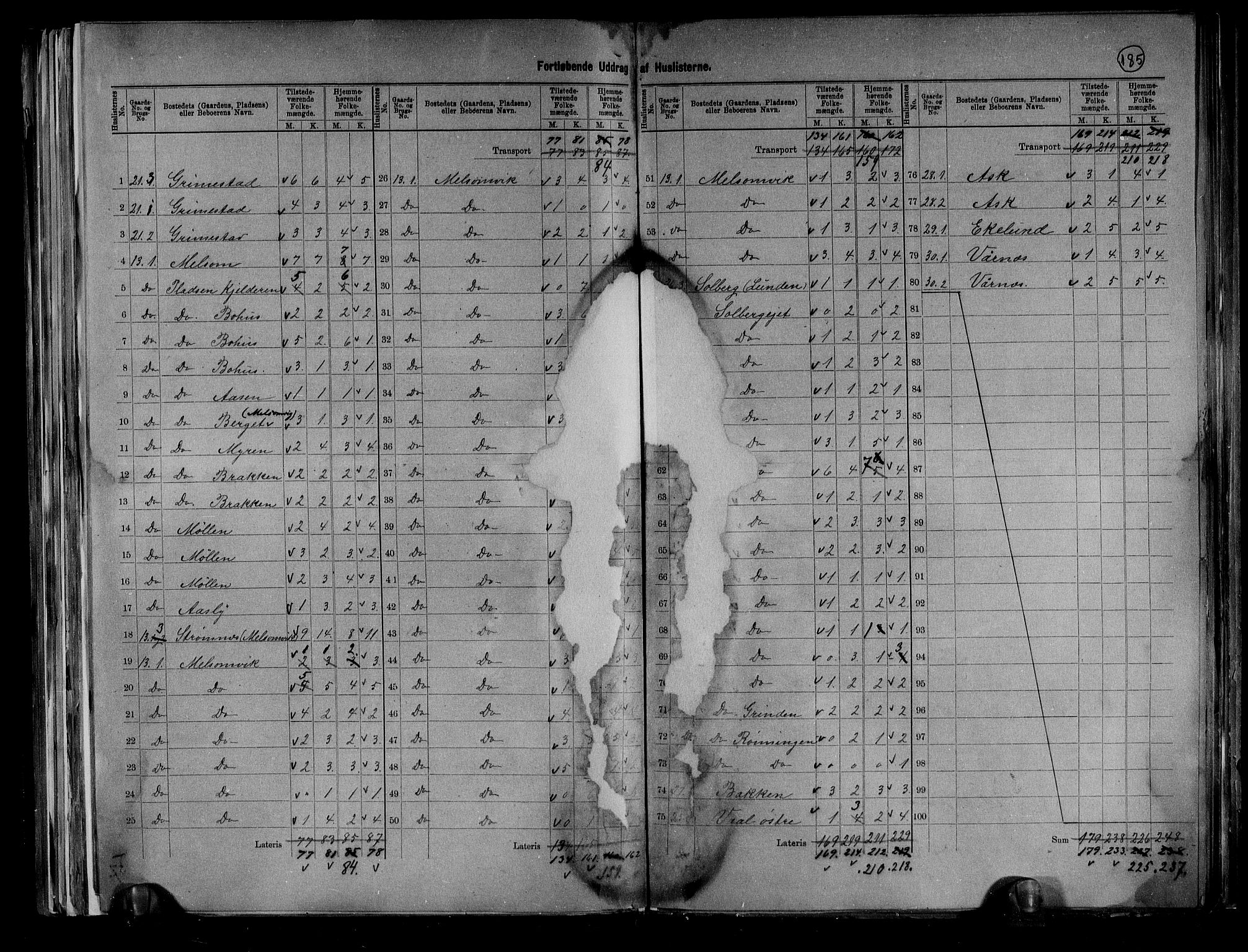 RA, 1891 census for 0720 Stokke, 1891, p. 10