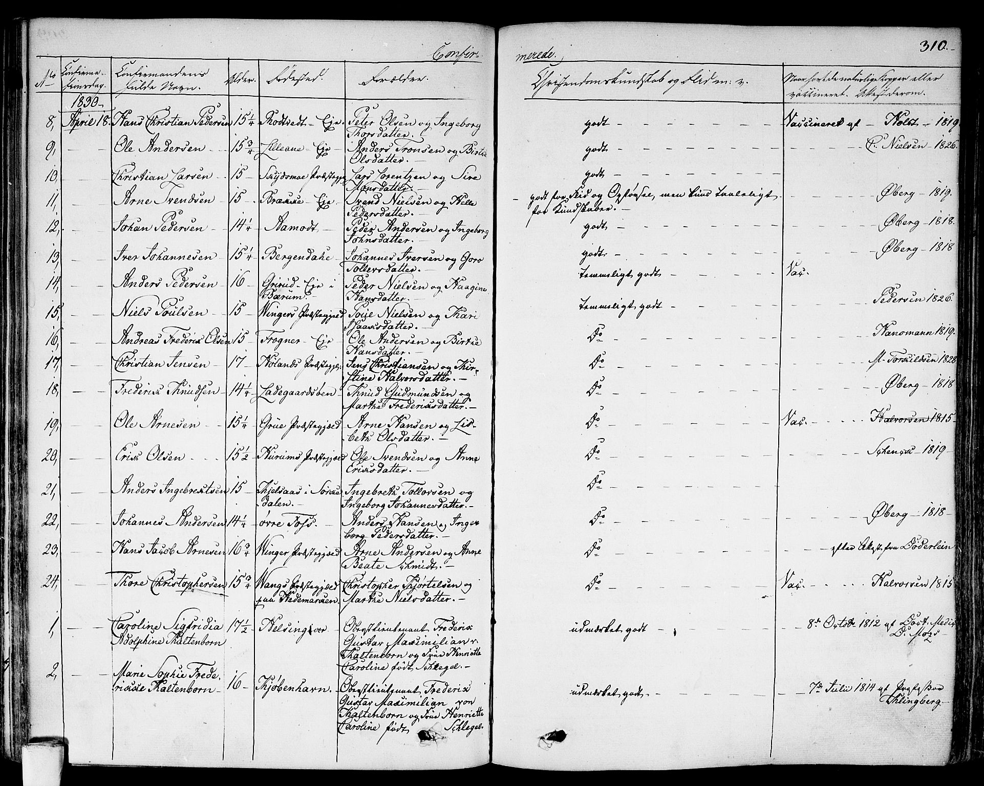Aker prestekontor kirkebøker, SAO/A-10861/F/L0013: Parish register (official) no. 13, 1828-1837, p. 310