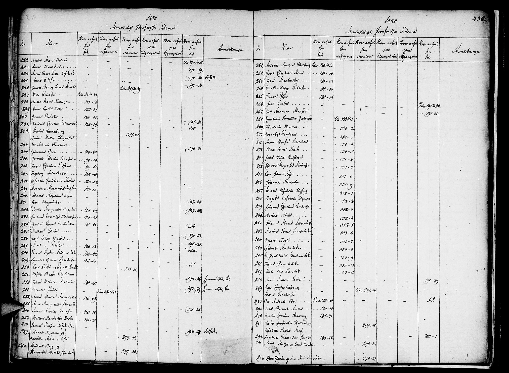 Nykirken Sokneprestembete, AV/SAB-A-77101/H/Haa/L0011: Parish register (official) no. A 11, 1816-1821, p. 436