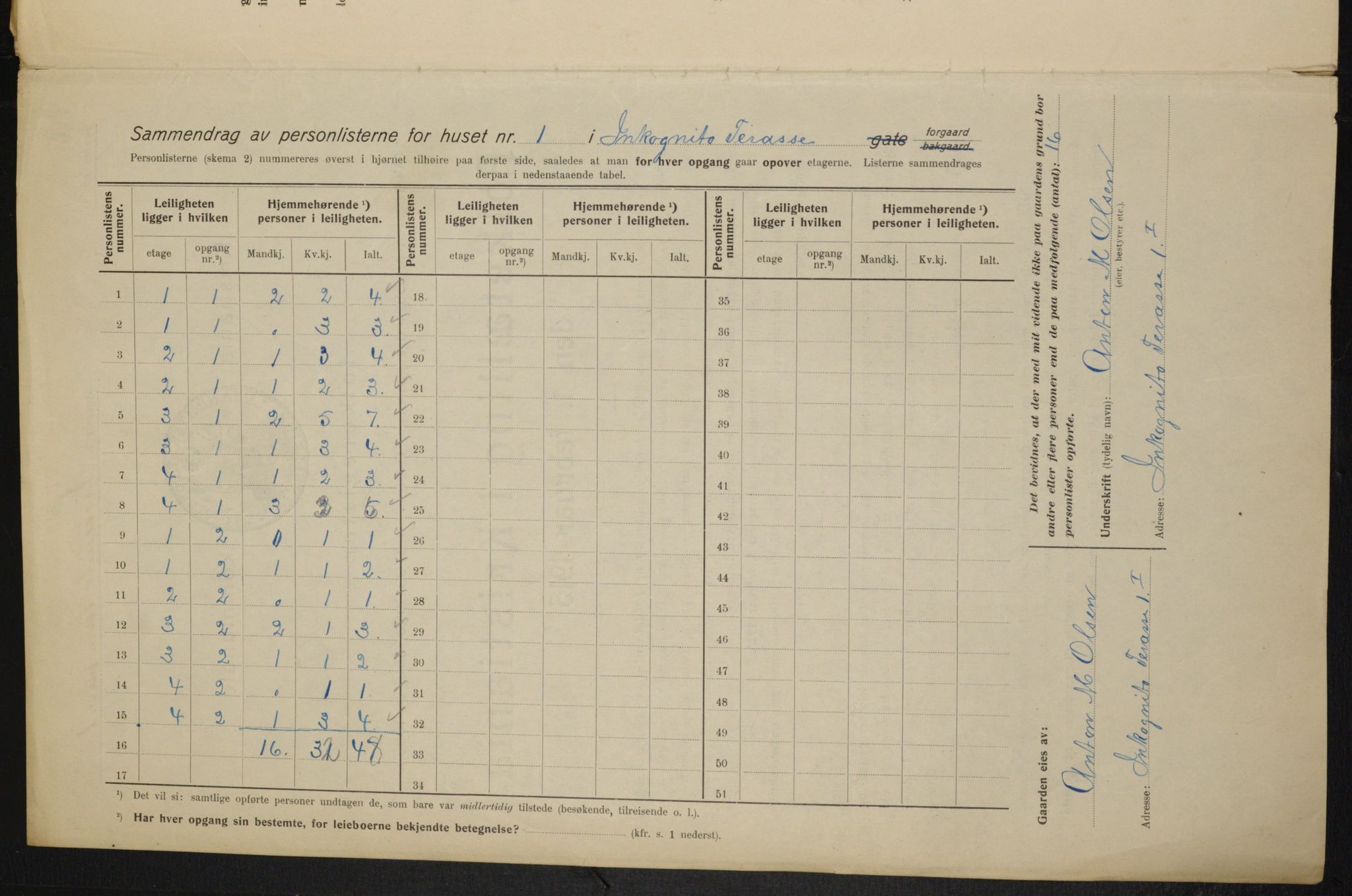OBA, Municipal Census 1915 for Kristiania, 1915, p. 43805