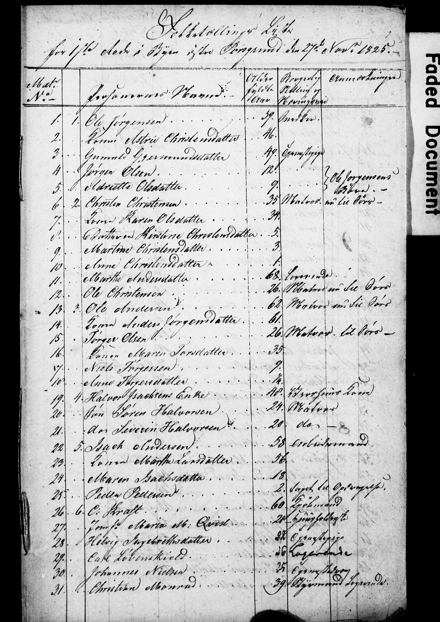 , 1825 Census for Porsgrunn parish, 1825, p. 1