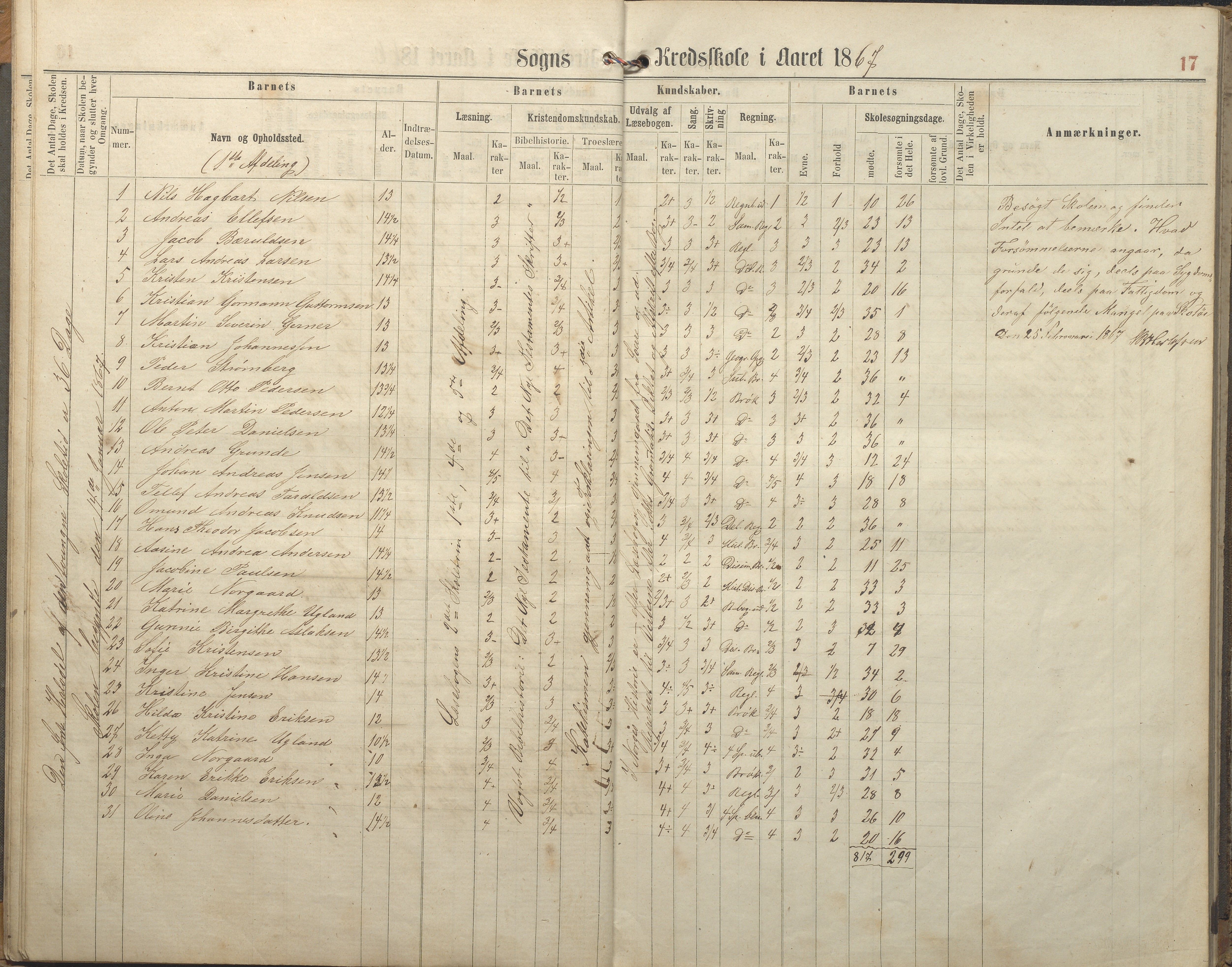 Hisøy kommune frem til 1991, AAKS/KA0922-PK/32/L0005: Skoleprotokoll, 1863-1881, p. 17