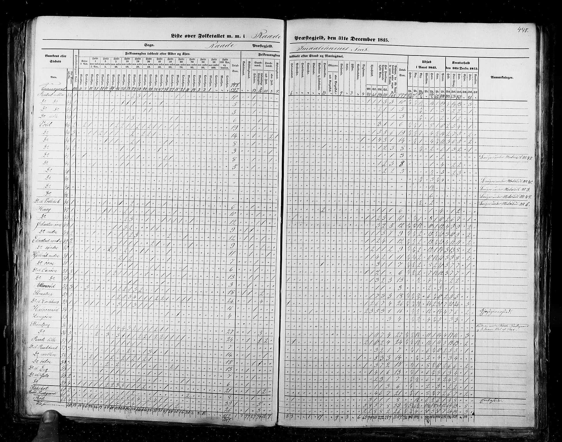 RA, Census 1845, vol. 2: Smålenenes amt og Akershus amt, 1845, p. 440