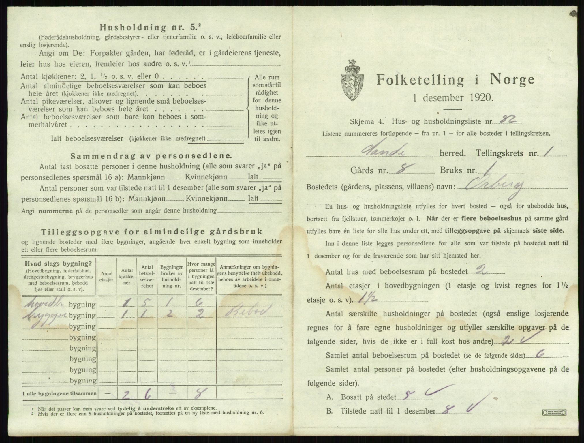 SAKO, 1920 census for Sande, 1920, p. 201