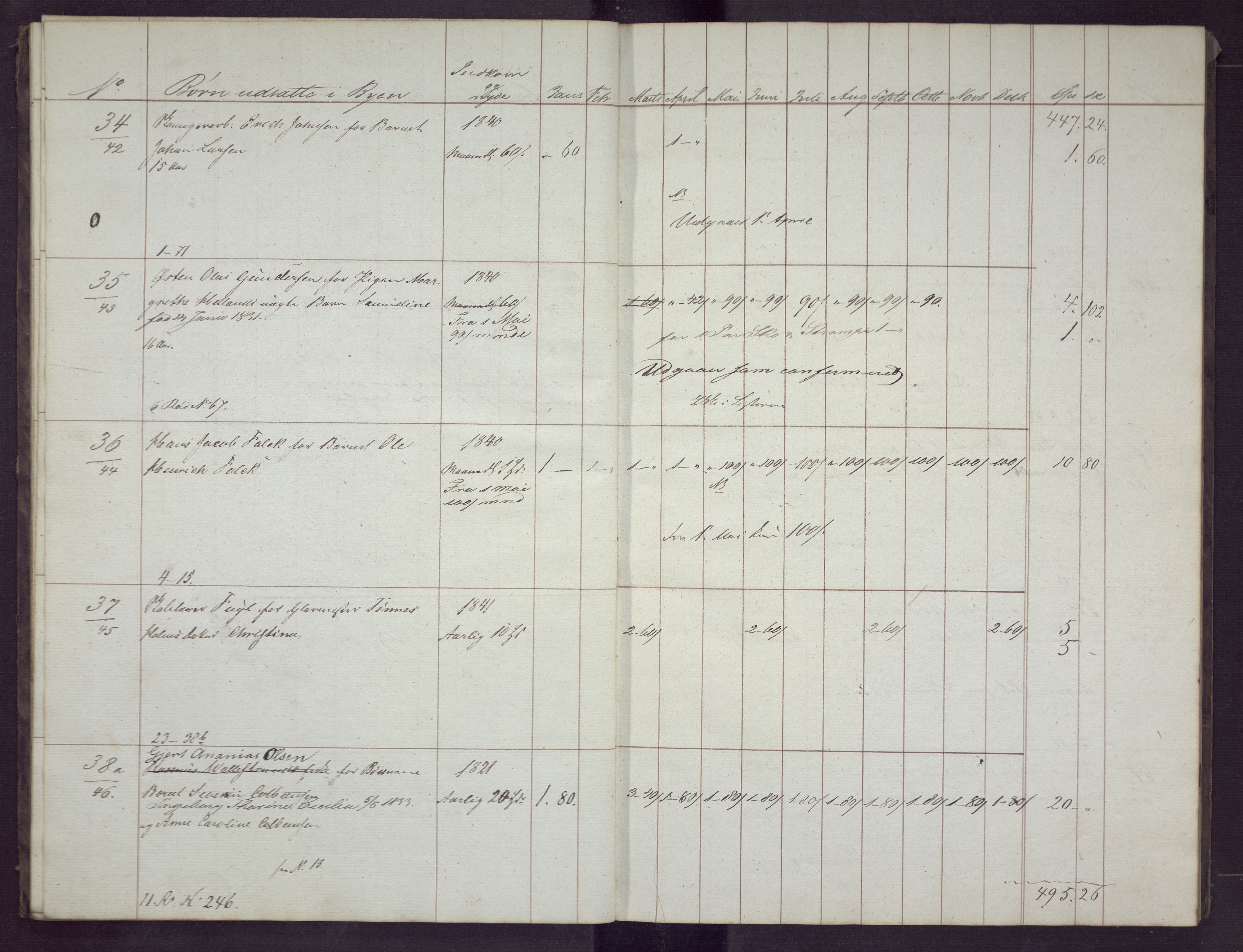 Bergen kommune. Sosialvesen, BBA/A-2588/F/Fd/Fda/L0020: Almisseprotokoll - Nykirken sogn, 1847, 1847