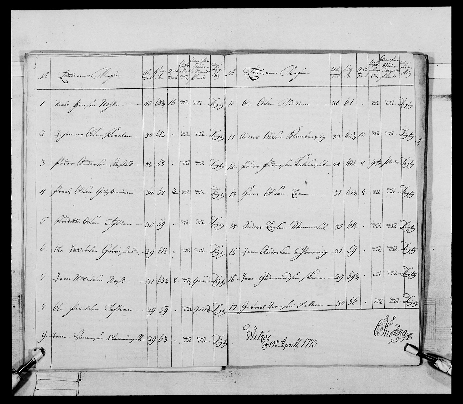 Generalitets- og kommissariatskollegiet, Det kongelige norske kommissariatskollegium, AV/RA-EA-5420/E/Eh/L0085: 3. Trondheimske nasjonale infanteriregiment, 1773-1775, p. 129