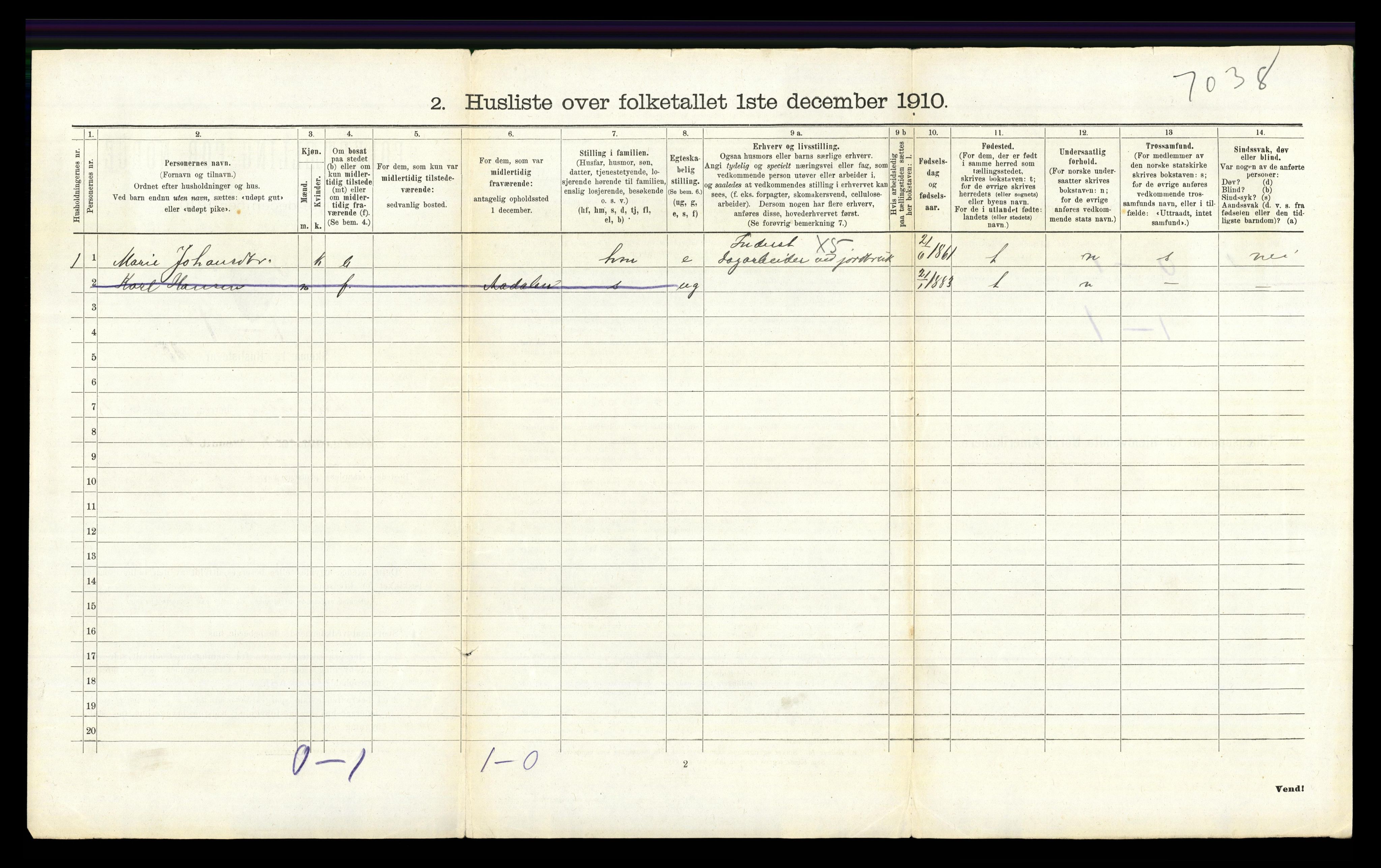 RA, 1910 census for Lunner, 1910, p. 261