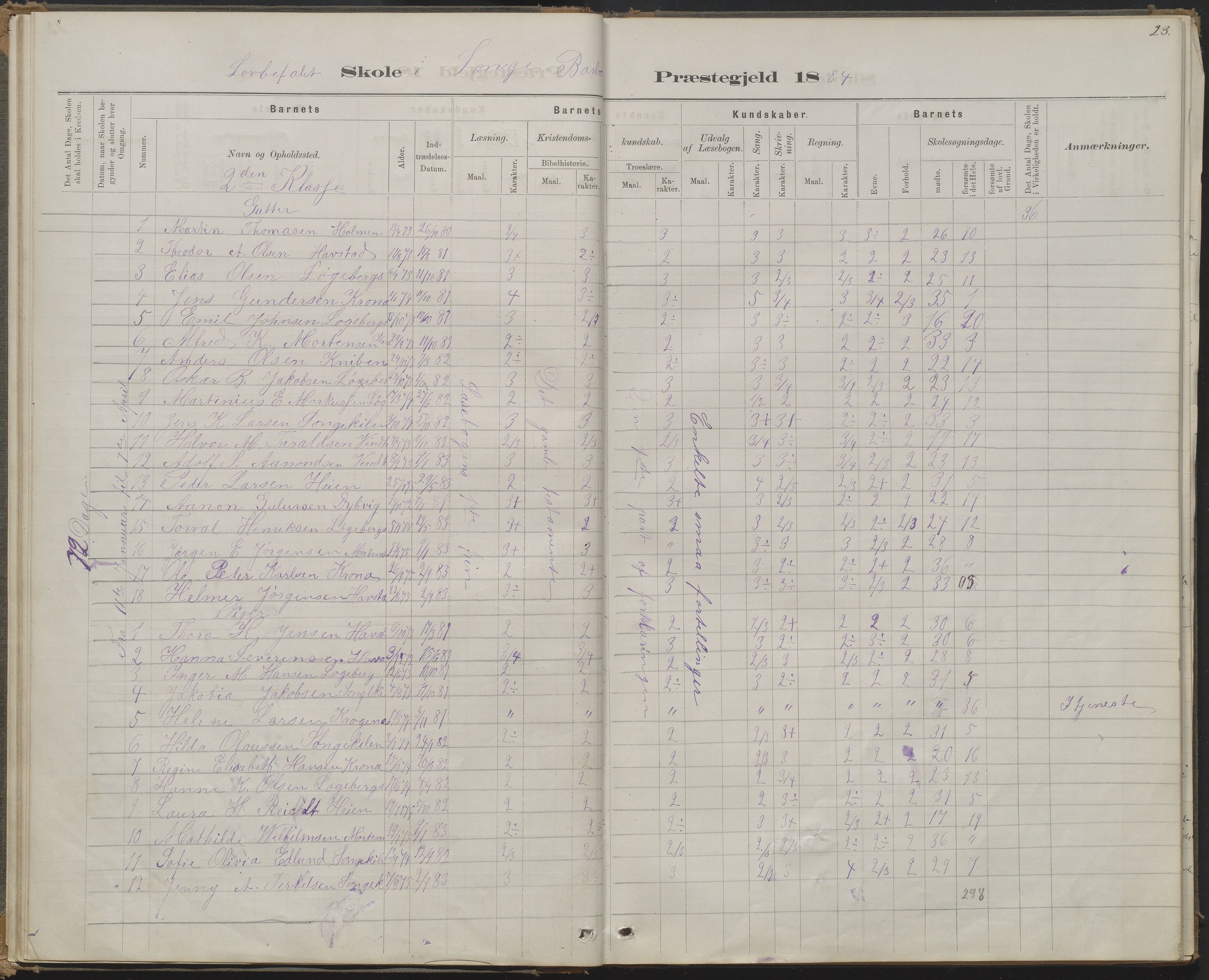 Arendal kommune, Katalog I, AAKS/KA0906-PK-I/07/L0368: Karakterprotokol lærerens skole, 1880-1893, p. 23