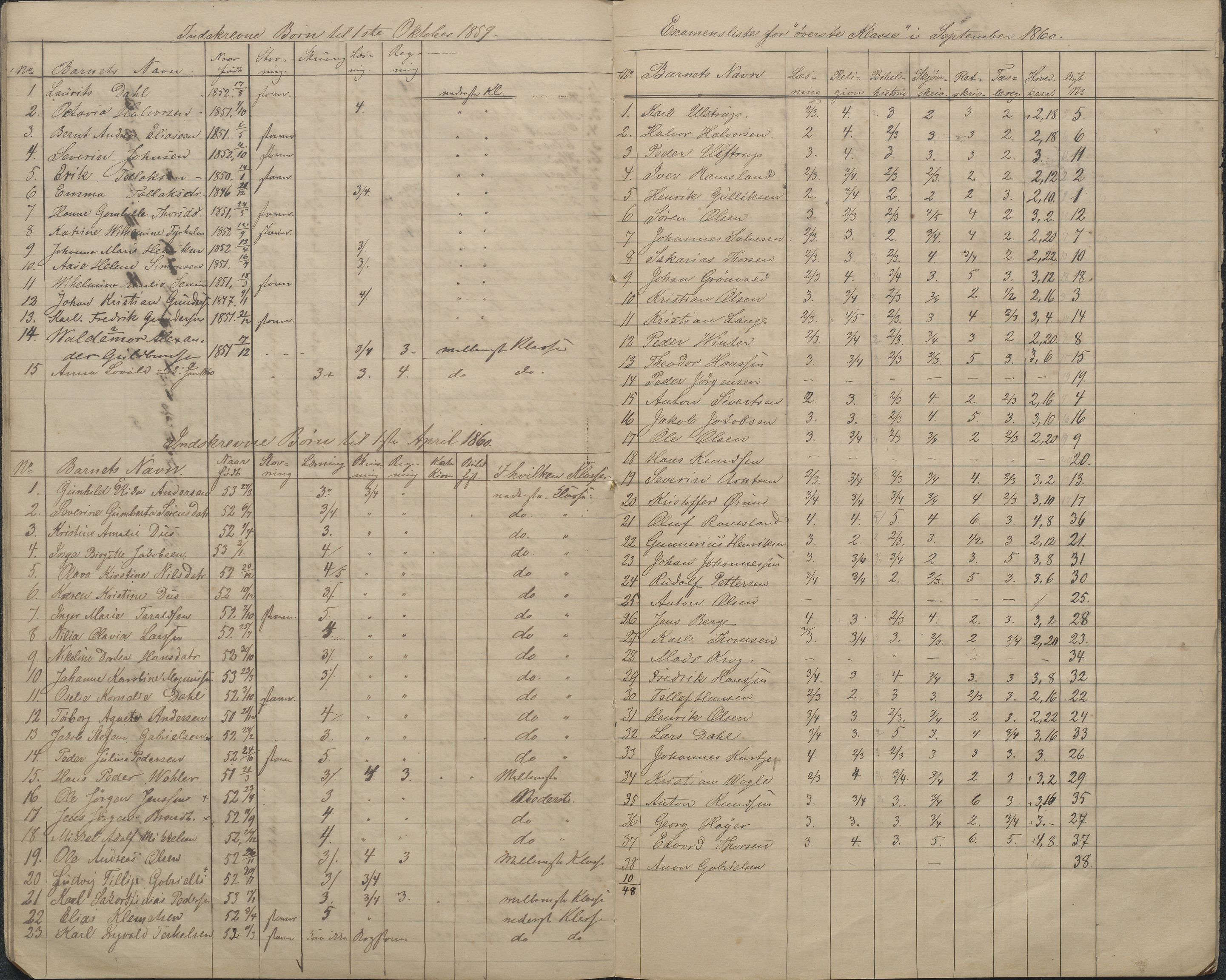 Arendal kommune, Katalog I, AAKS/KA0906-PK-I/07/L0086: Avganseksamenslister, 1855-1862