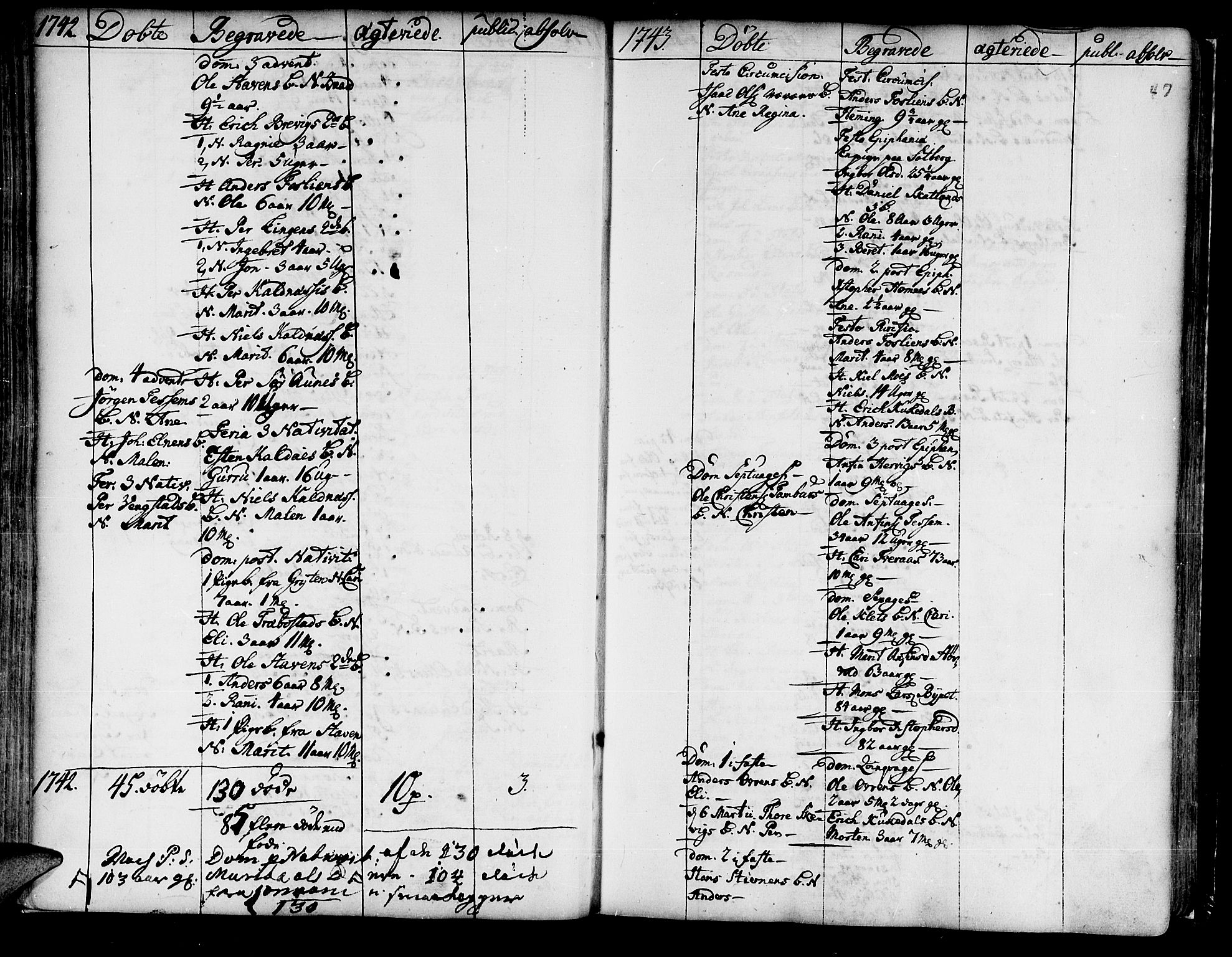Ministerialprotokoller, klokkerbøker og fødselsregistre - Nord-Trøndelag, SAT/A-1458/741/L0385: Parish register (official) no. 741A01, 1722-1815, p. 47