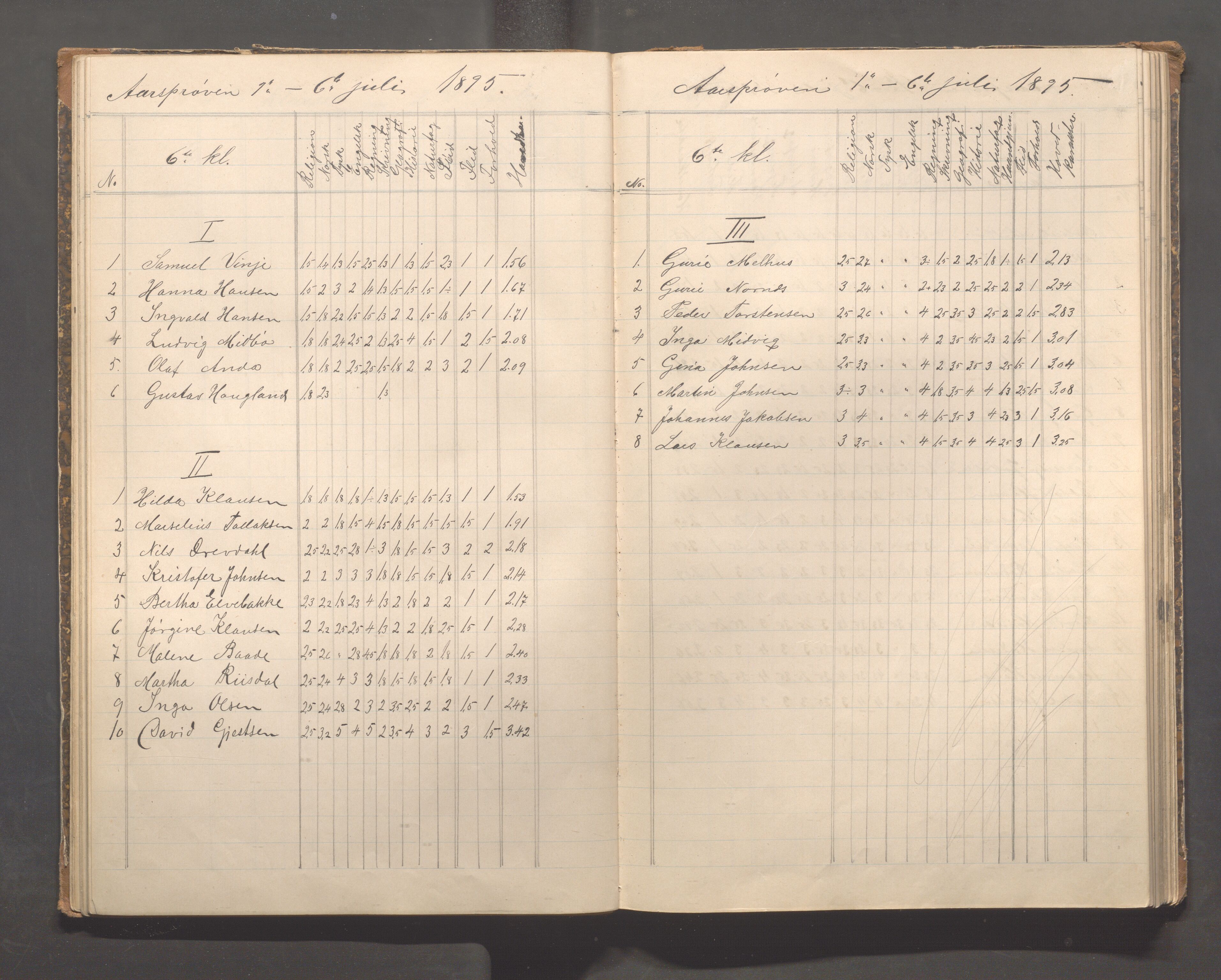 Skudeneshavn kommune - Skudeneshavn skole, IKAR/A-373/F/L0008: Karakterprotokoll, 1892-1908, p. 34