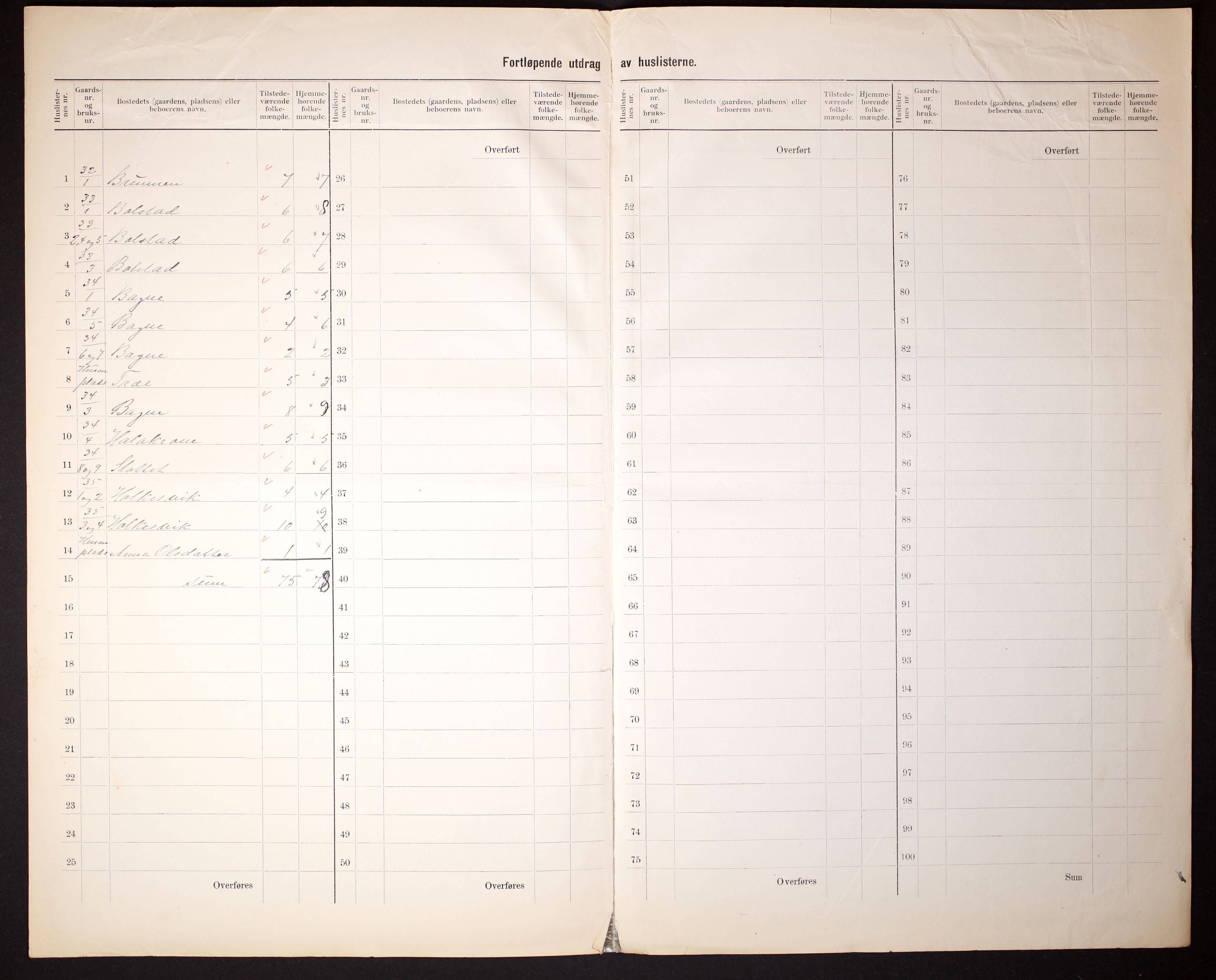 RA, 1910 census for Ulvik, 1910, p. 5