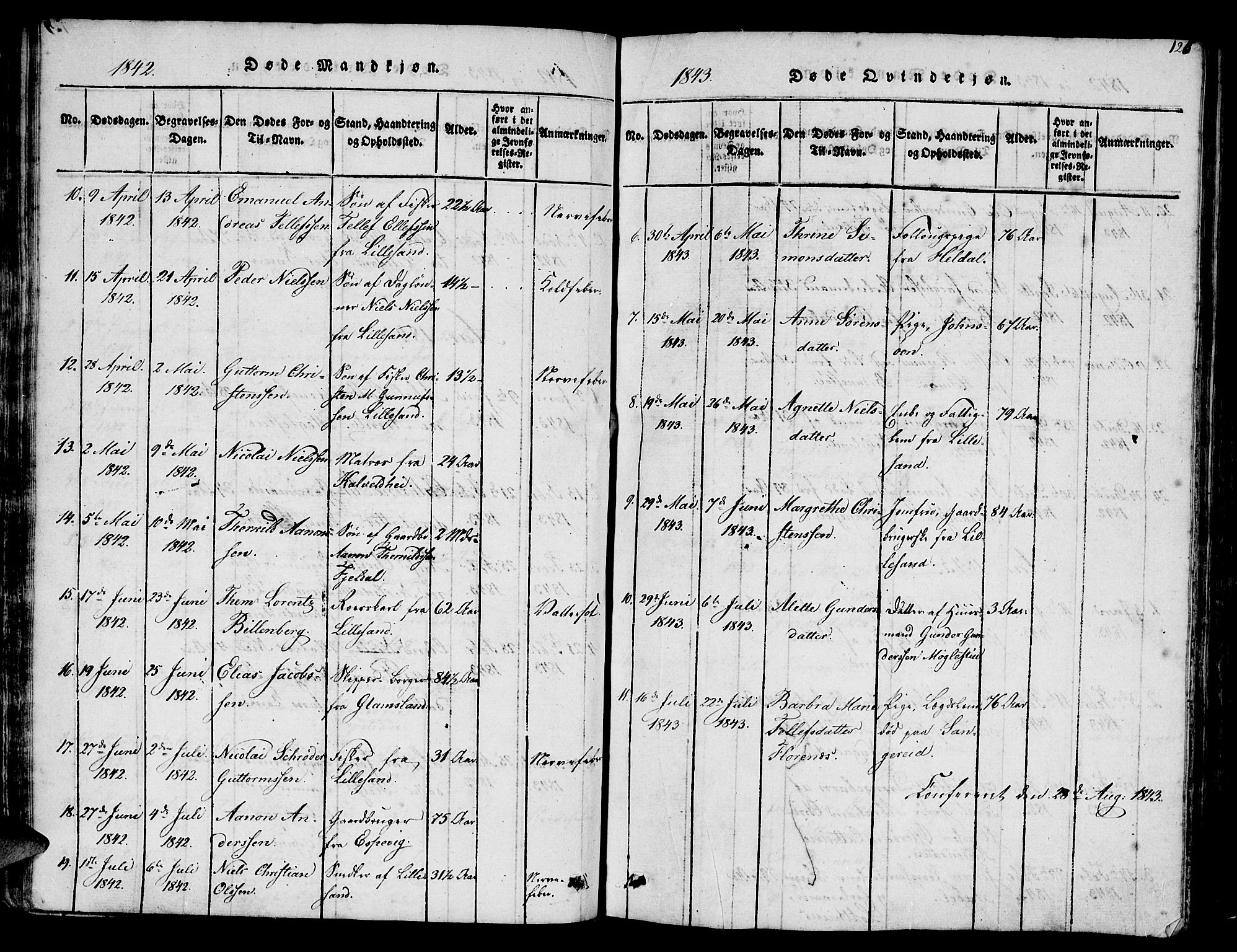 Vestre Moland sokneprestkontor, AV/SAK-1111-0046/F/Fb/Fbb/L0001: Parish register (copy) no. B 1, 1816-1851, p. 126