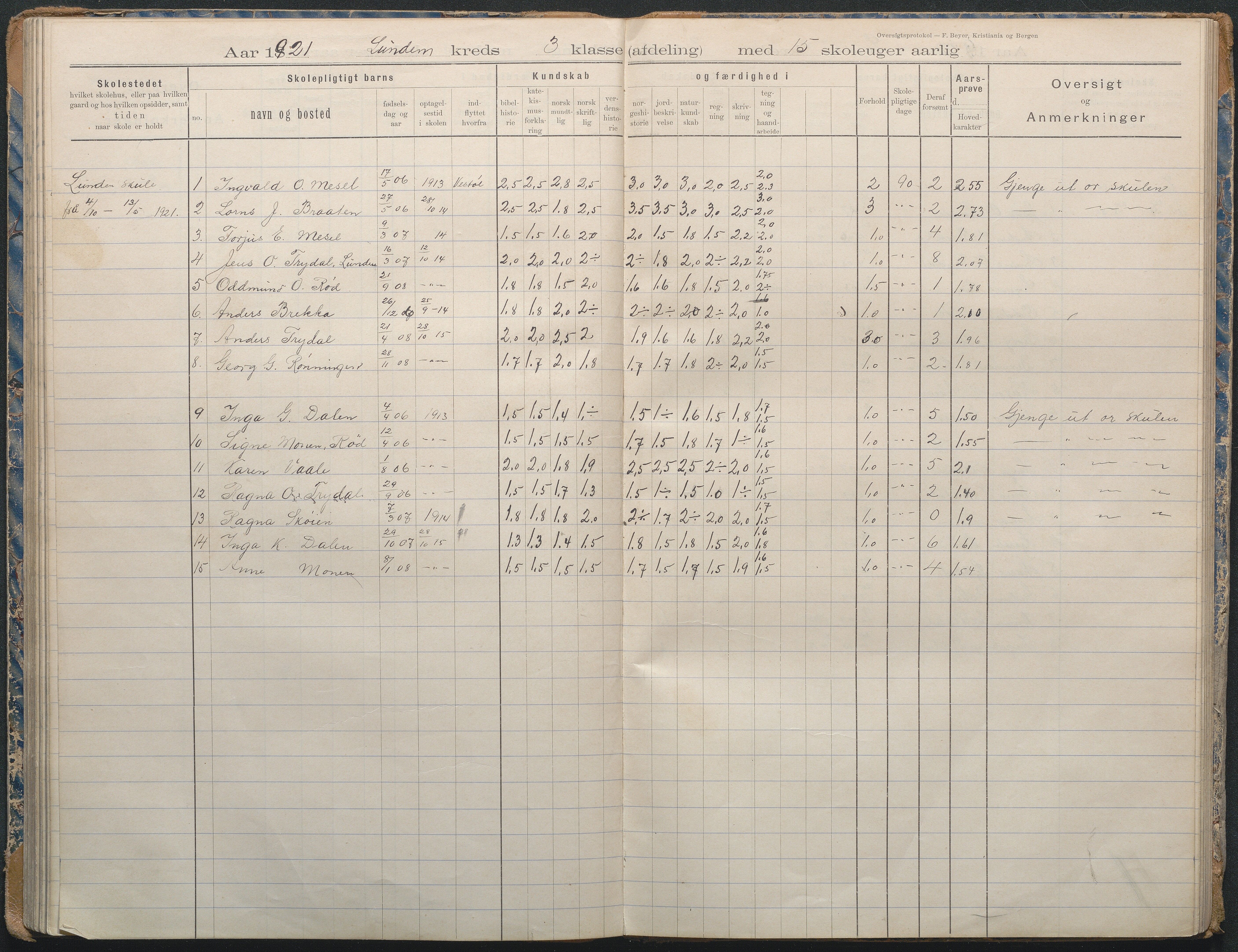 Gjerstad Kommune, Lunden Skole, AAKS/KA0911-550b/F02/L0002: Karakterprotokoll, 1892-1966