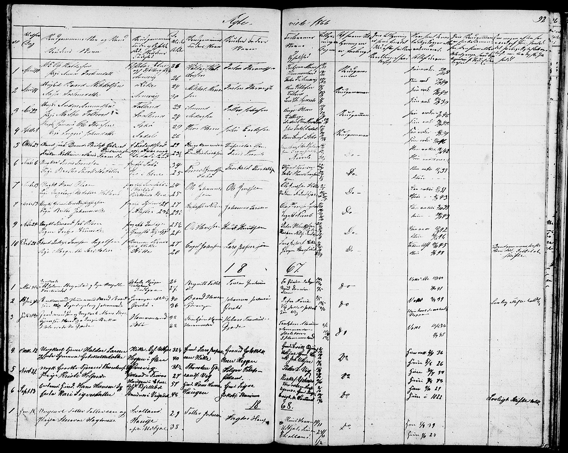 Fjelberg sokneprestembete, SAB/A-75201/H/Hab: Parish register (copy) no. A 3, 1865-1887, p. 92